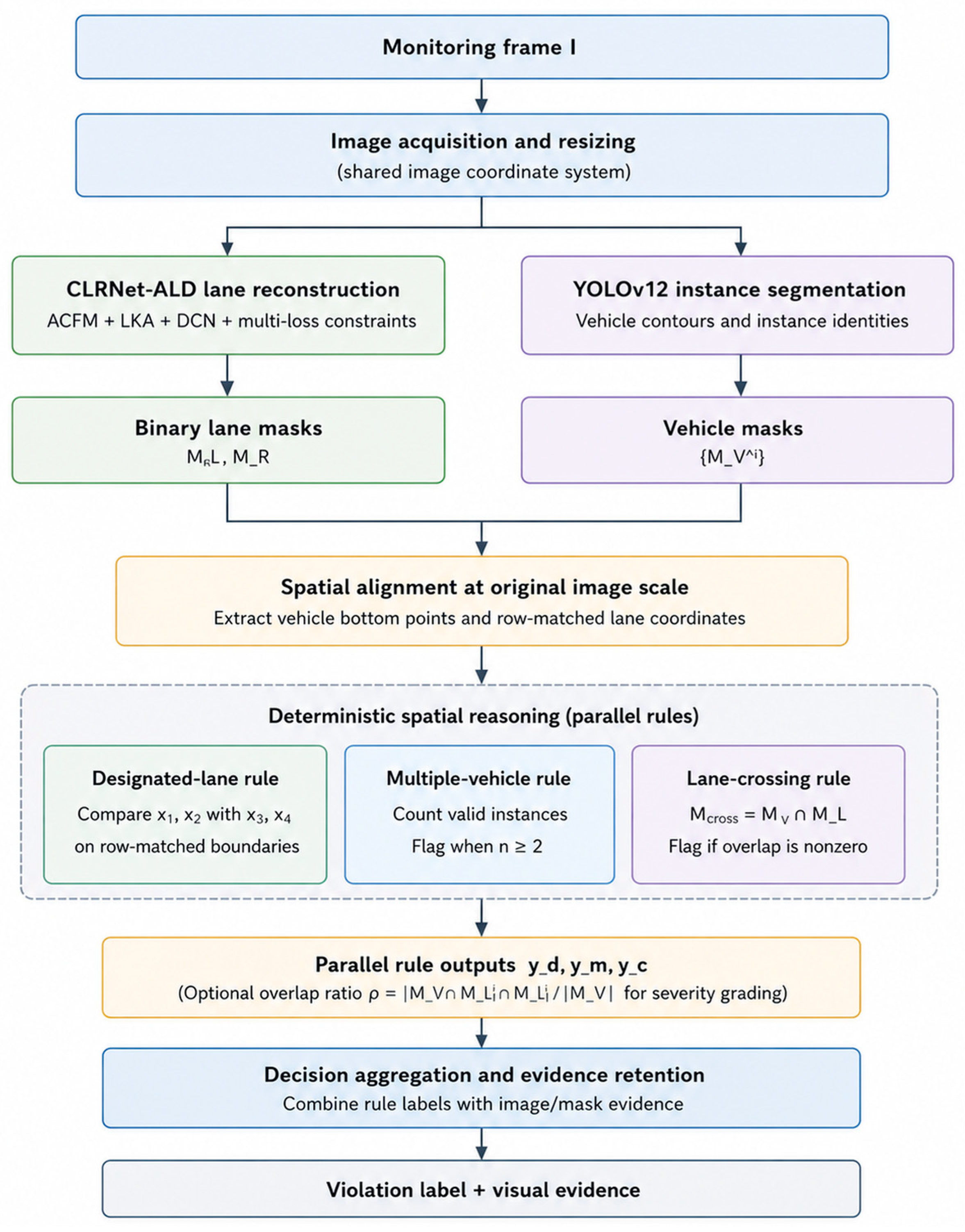 Applsci 16 10080 g002