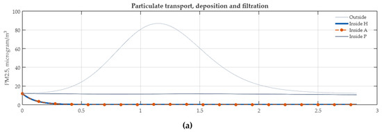 Applsci 16 10100 g022a Applsci 16 10100 g022a