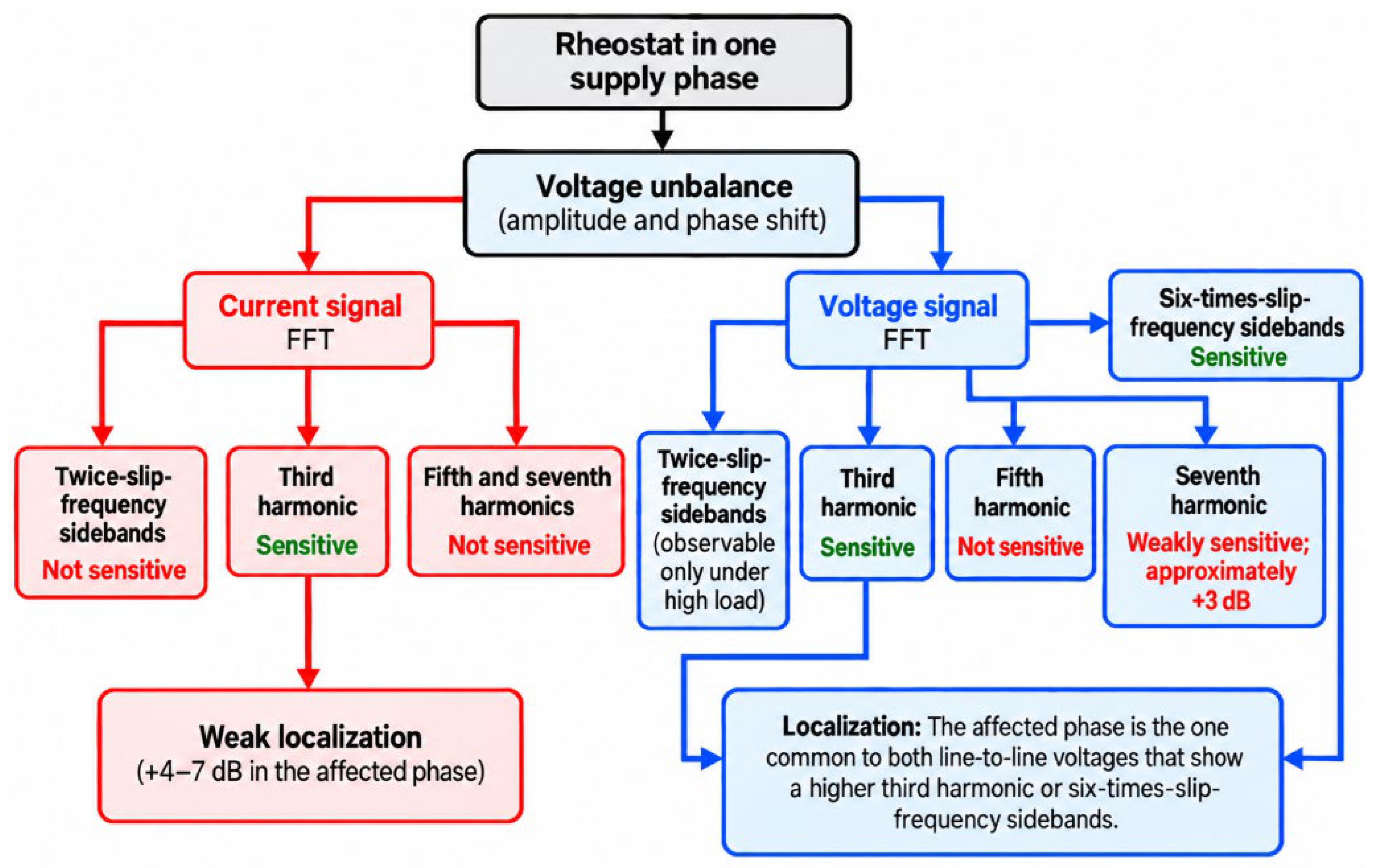 Applsci 16 10116 g017 Applsci 16 10116 g017
