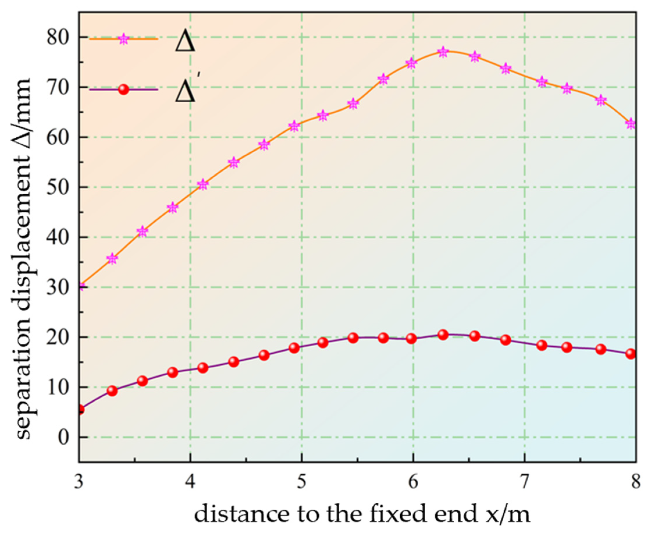 Applsci 16 10124 g005 Applsci 16 10124 g005