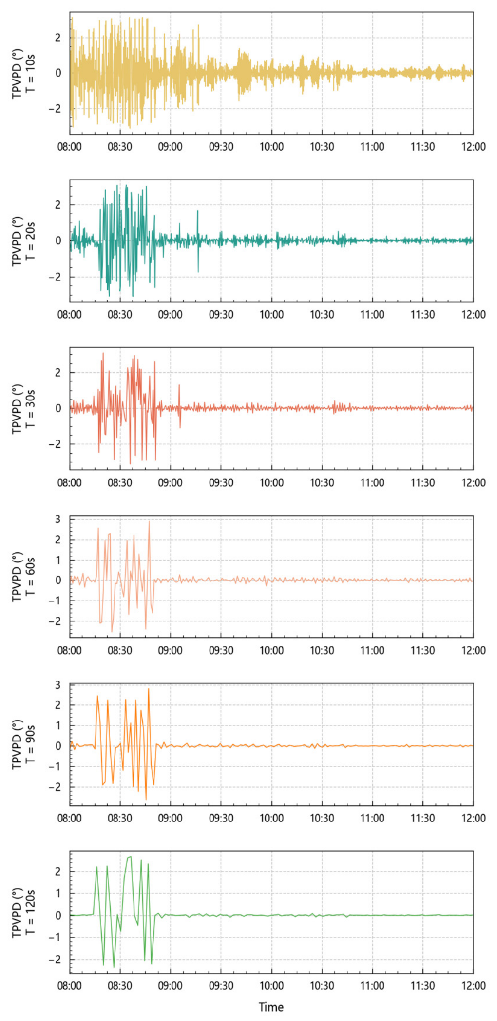 Applsci 16 10261 g008 Applsci 16 10261 g008