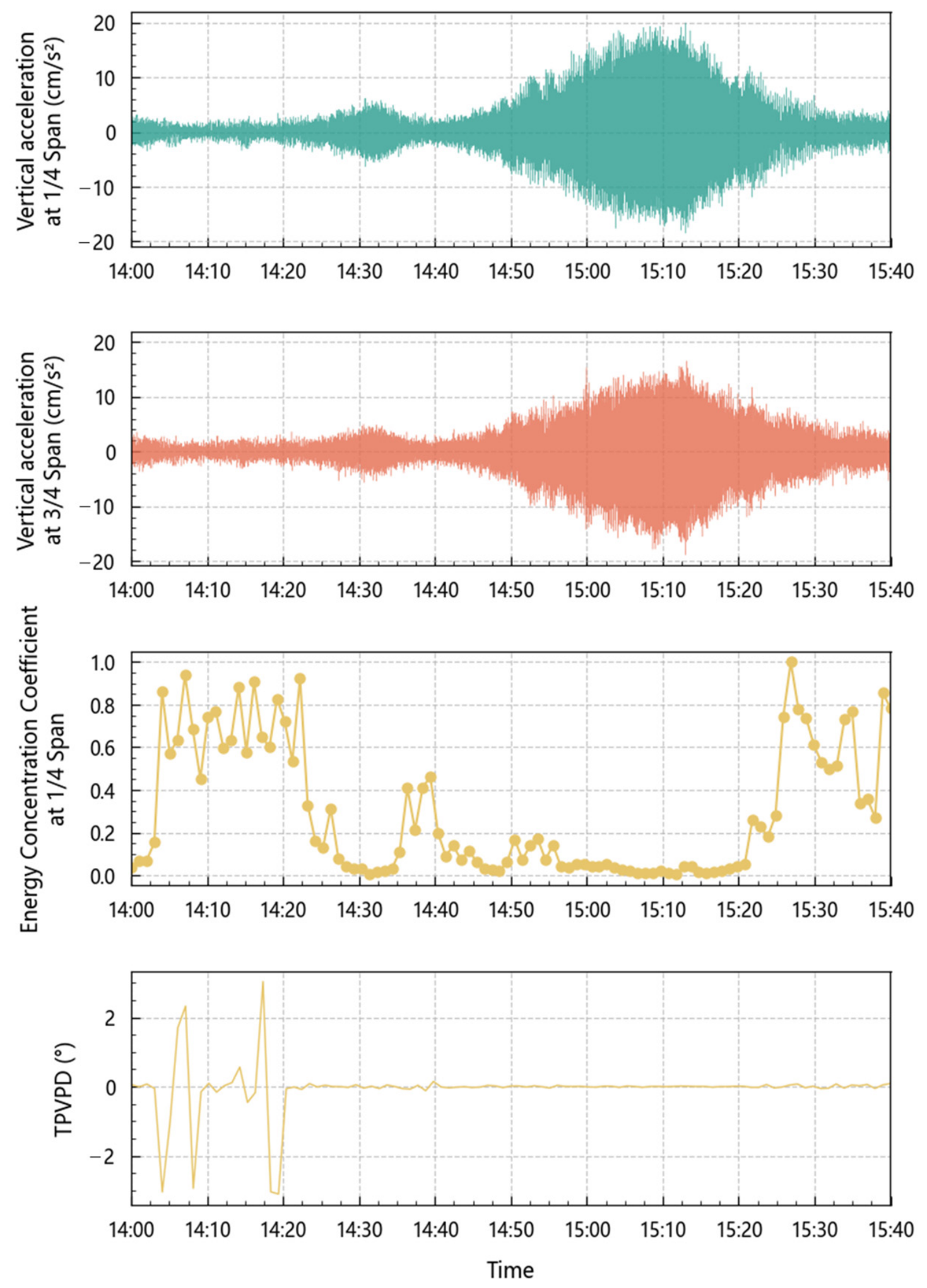 Applsci 16 10261 g009 Applsci 16 10261 g009
