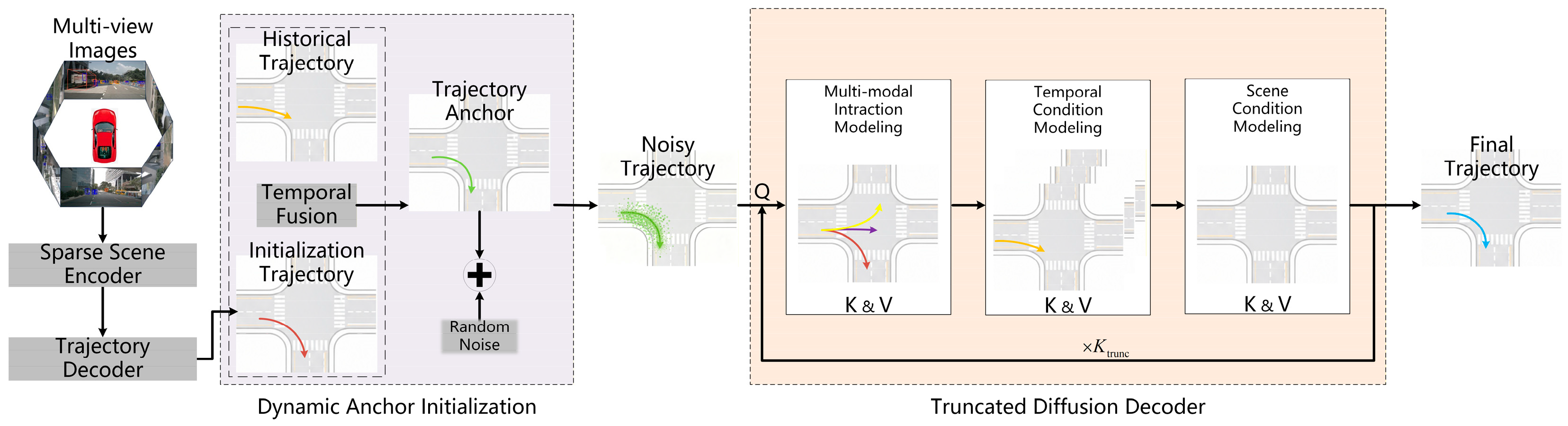 TemporalDiffuser: History-Conditioned Diffusion Planning for End-to-End ...