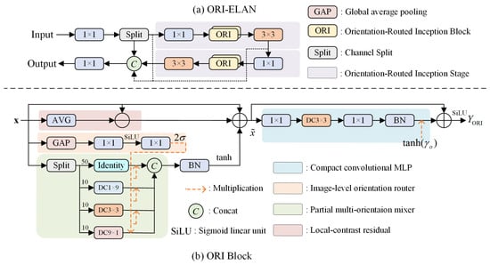 DRB-DEIM: A Text-Guided, Orientation-Aware Multiscale Detector for ...