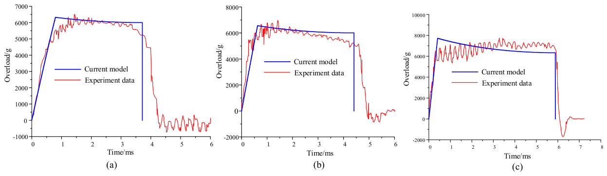 Applsci 16 10355 g008 Applsci 16 10355 g008