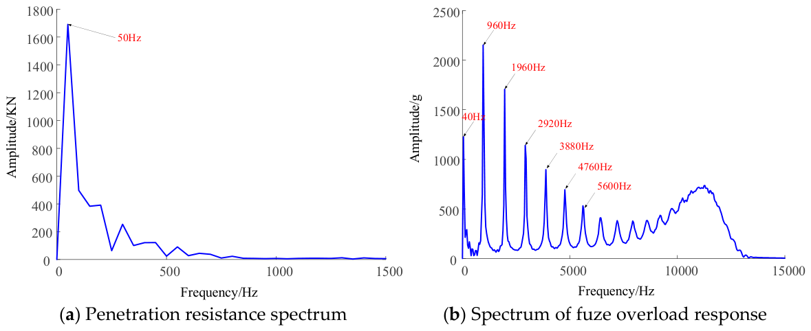 Applsci 16 10355 g015 Applsci 16 10355 g015