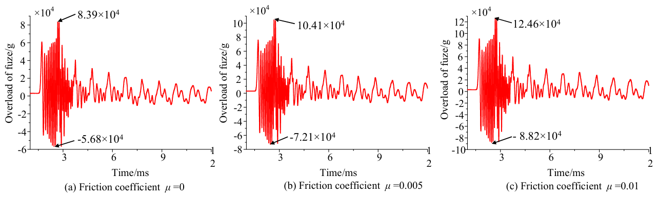 Applsci 16 10355 g019 Applsci 16 10355 g019