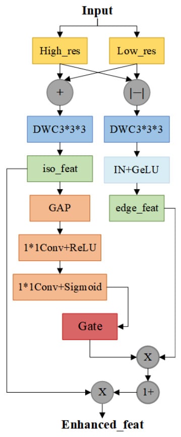 MSA-SAM: A Decoder Enhancement Framework for 3D Tumor Segmentation ...