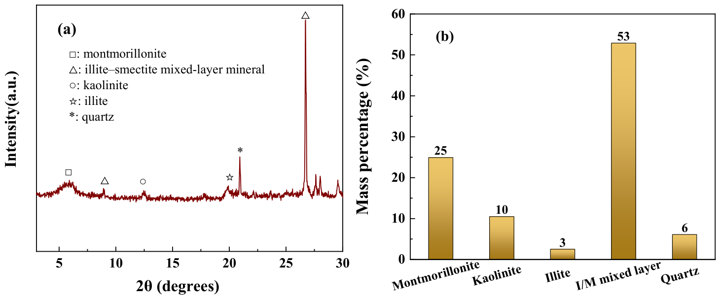 Quartz Microstructure Effect of Freeze–Thaw with High Pressure on the Shear Strength and ...