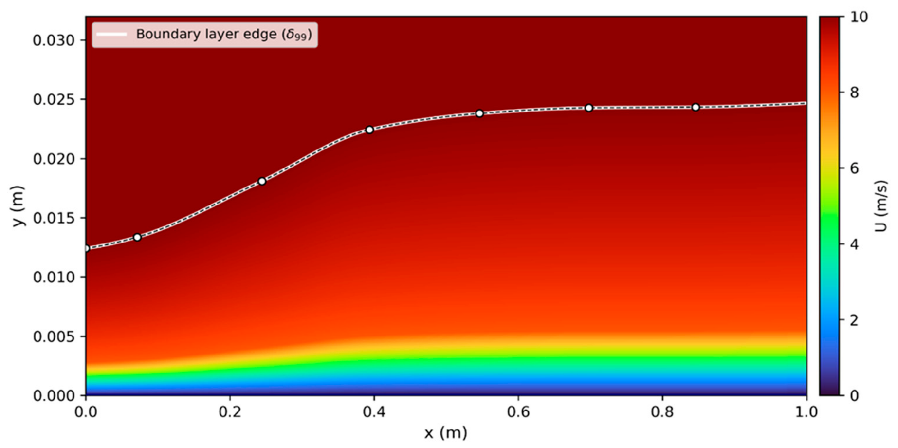 Applsci 16 10494 g003