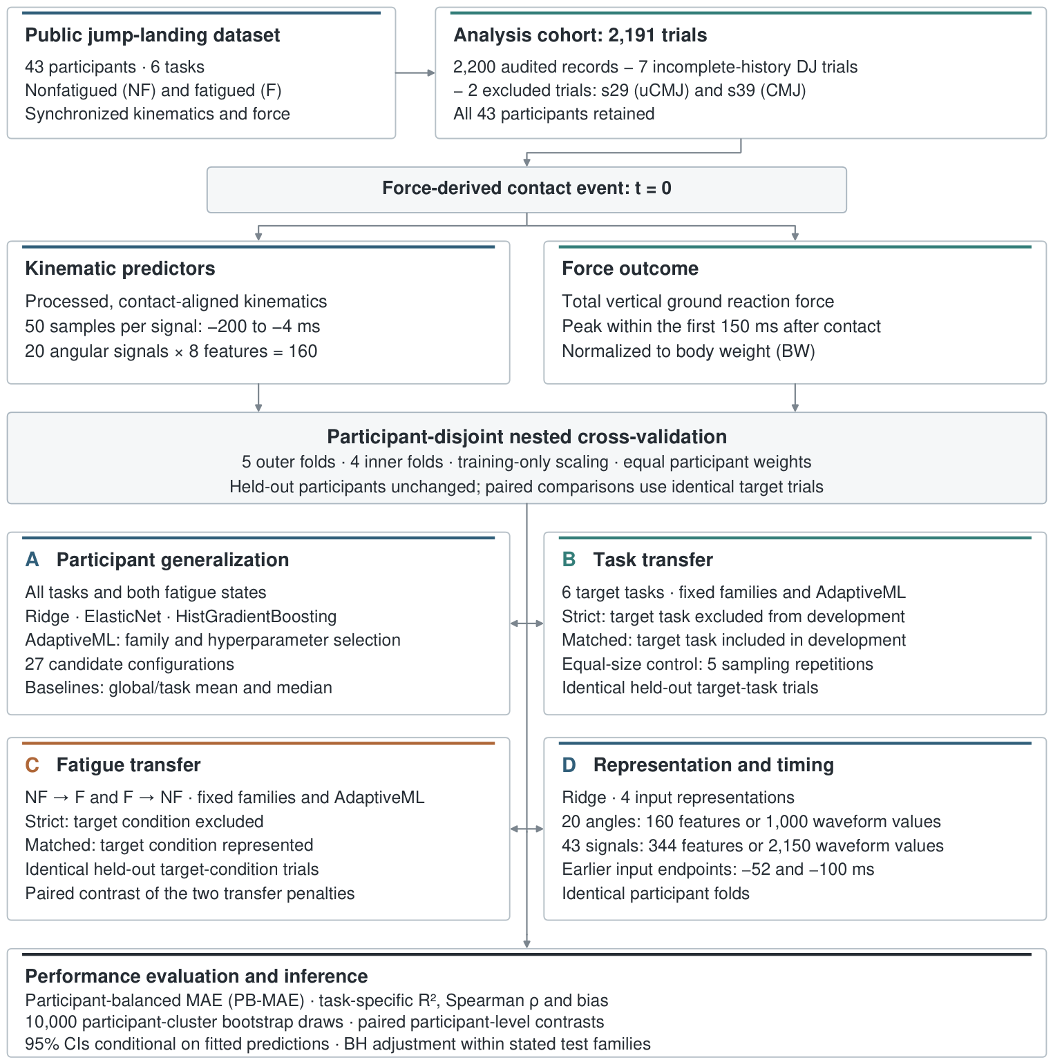 Applsci 16 10504 g001 Applsci 16 10504 g001