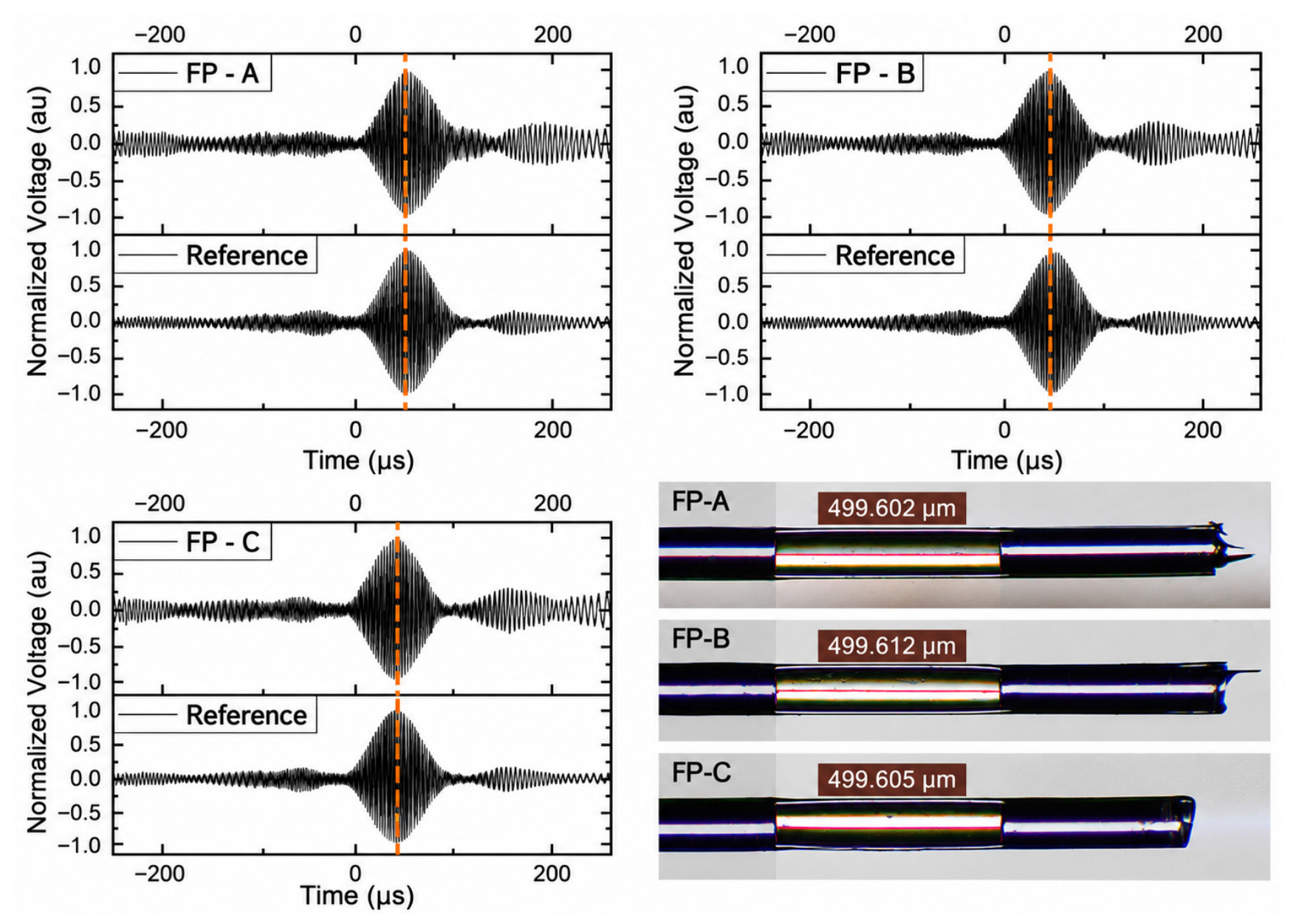 White-Light-Interferometry-Assisted Fabrication of Closely Matched ...