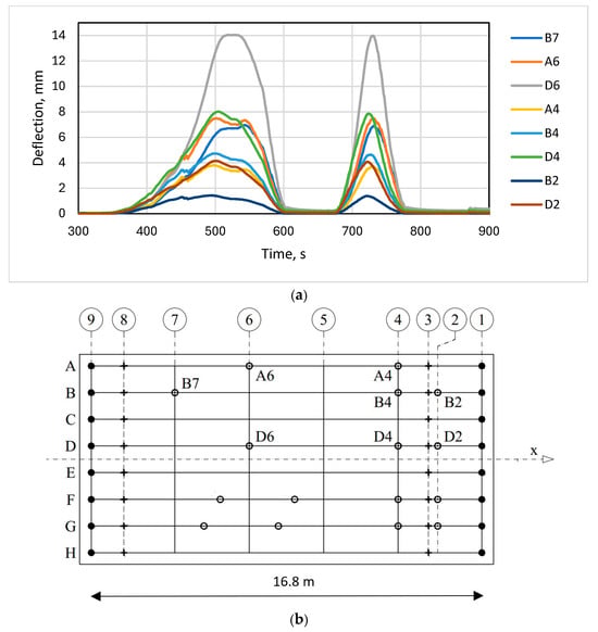 Load Measurement and Control of Auxiliary Bridge Supports During ...