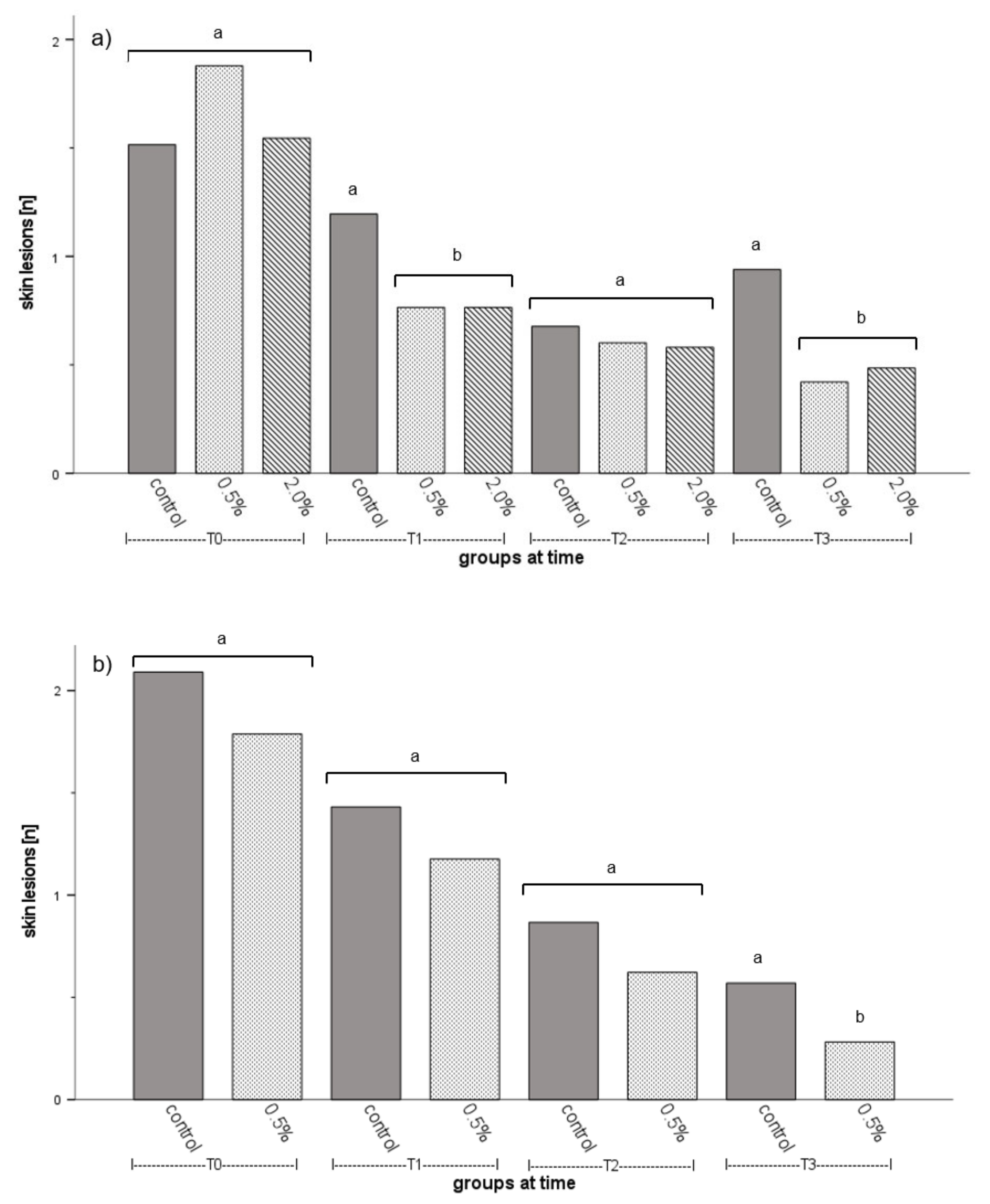 Aquacj 02 00013 g001 Aquacj 02 00013 g001