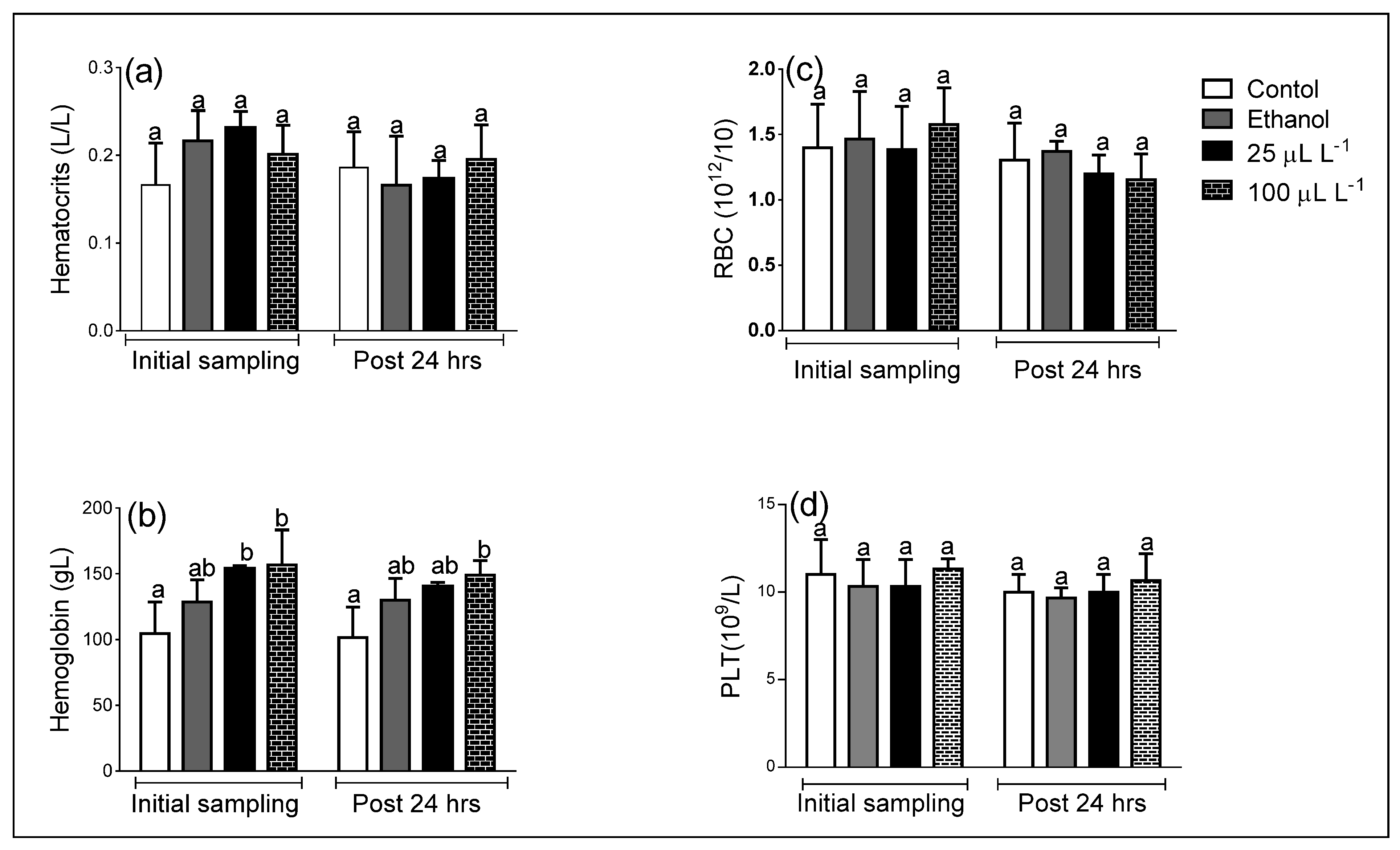 Aquacj 02 00015 g003