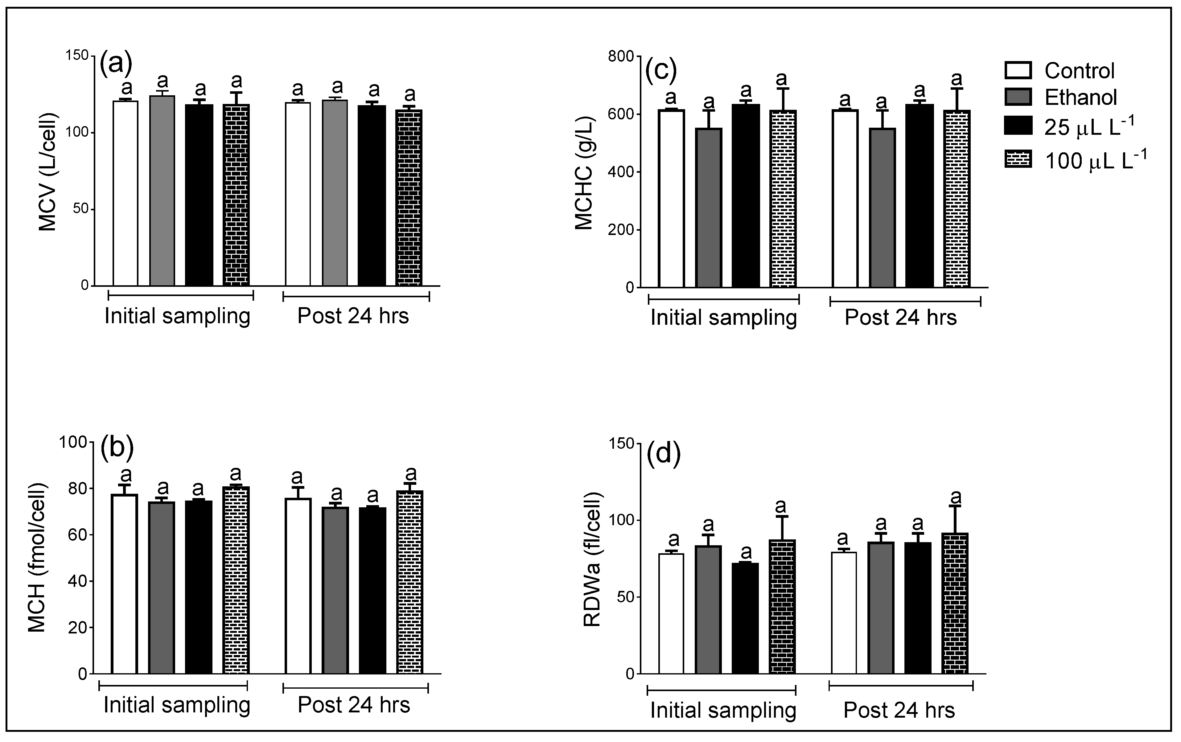 Aquacj 02 00015 g004