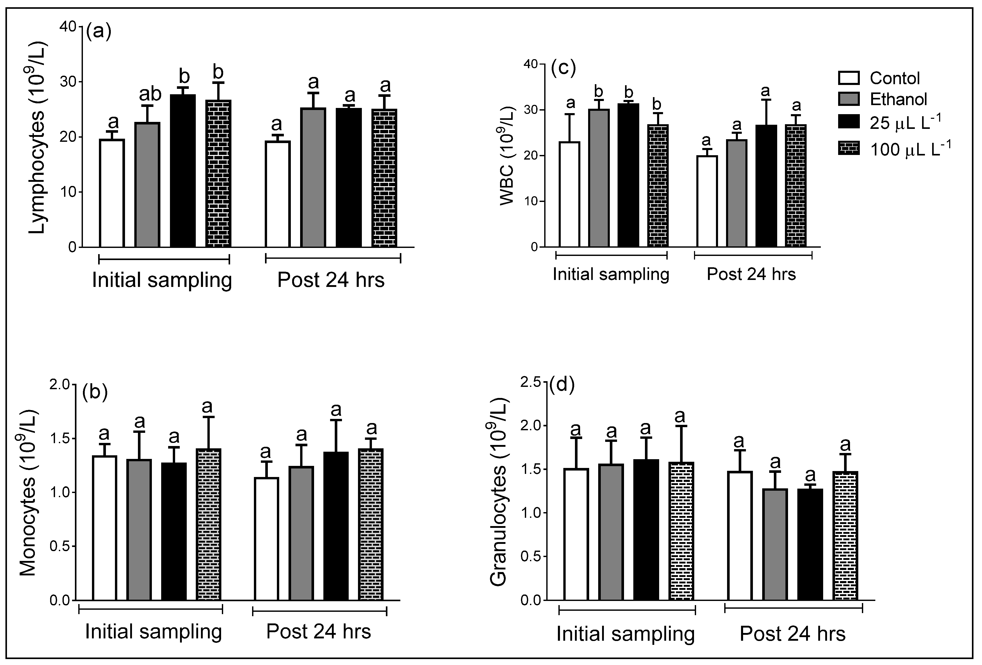 Aquacj 02 00015 g005