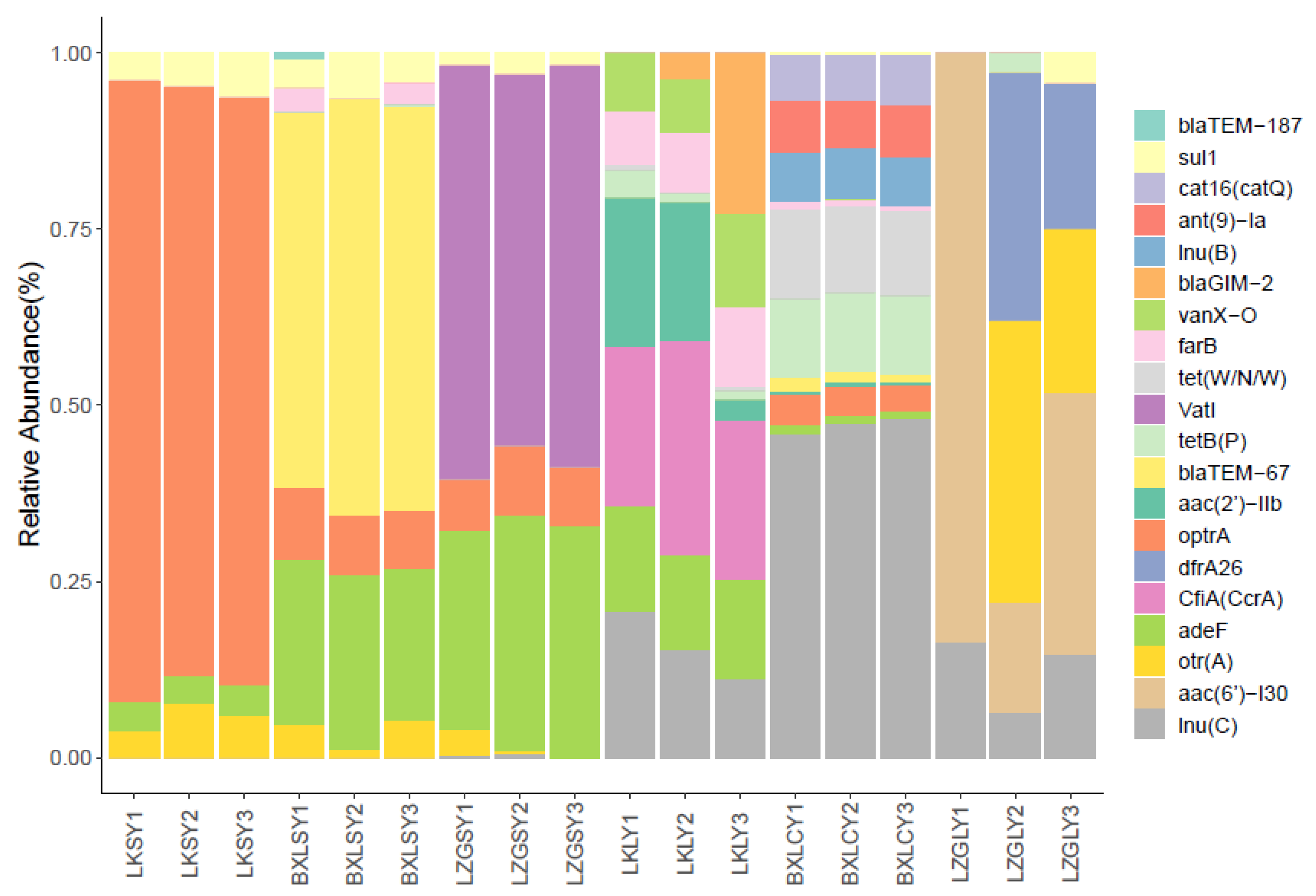 Aquacj 02 00016 g003