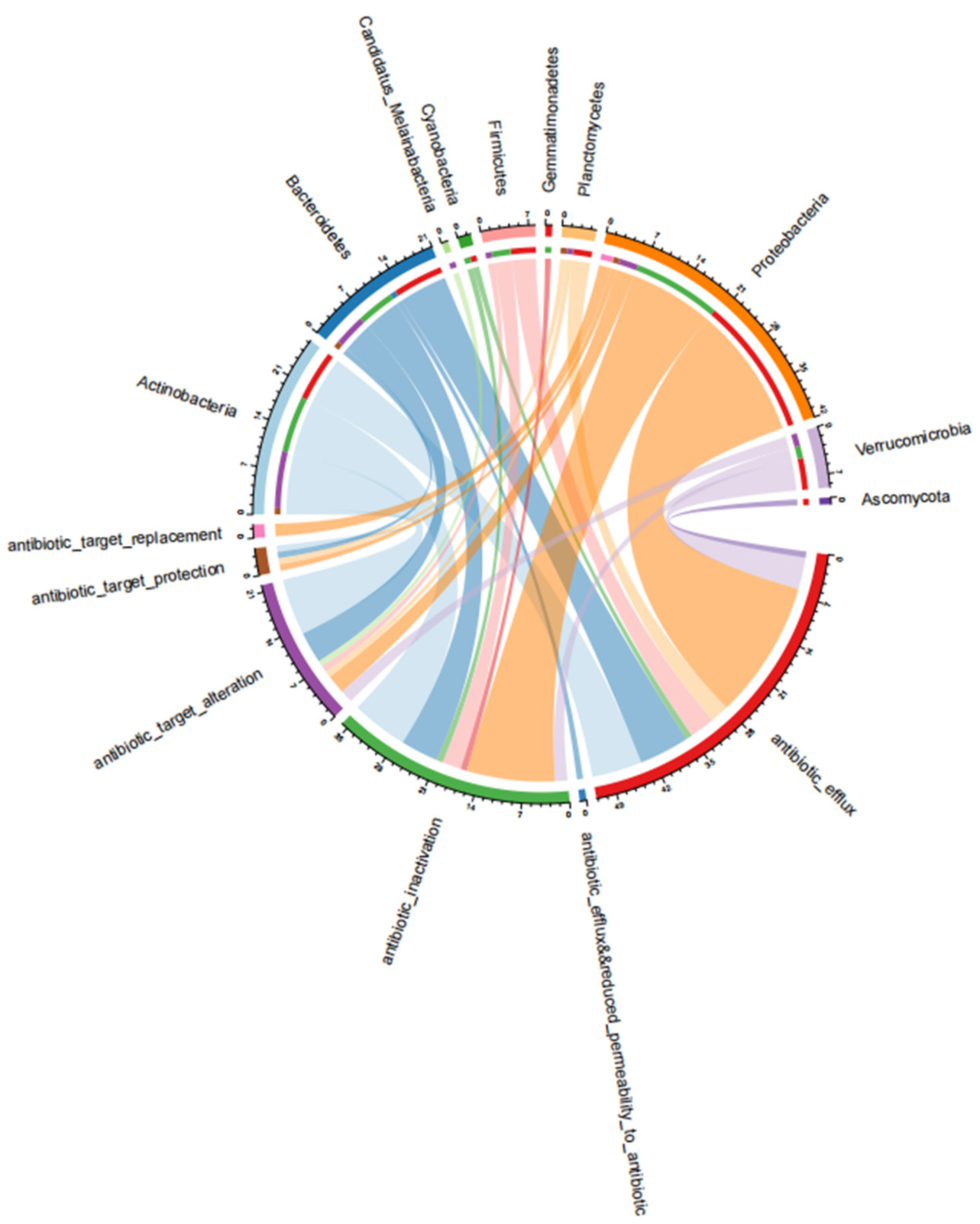 Aquacj 02 00016 g005