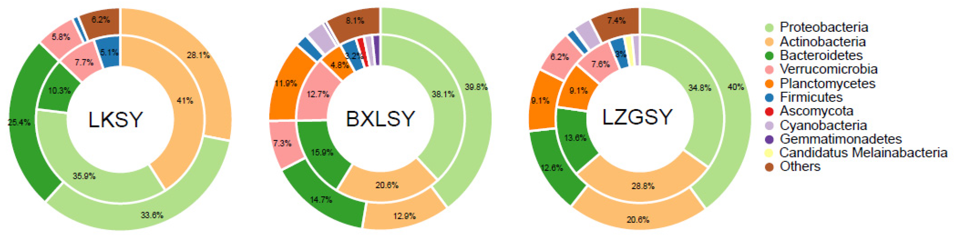 Aquacj 02 00016 g006