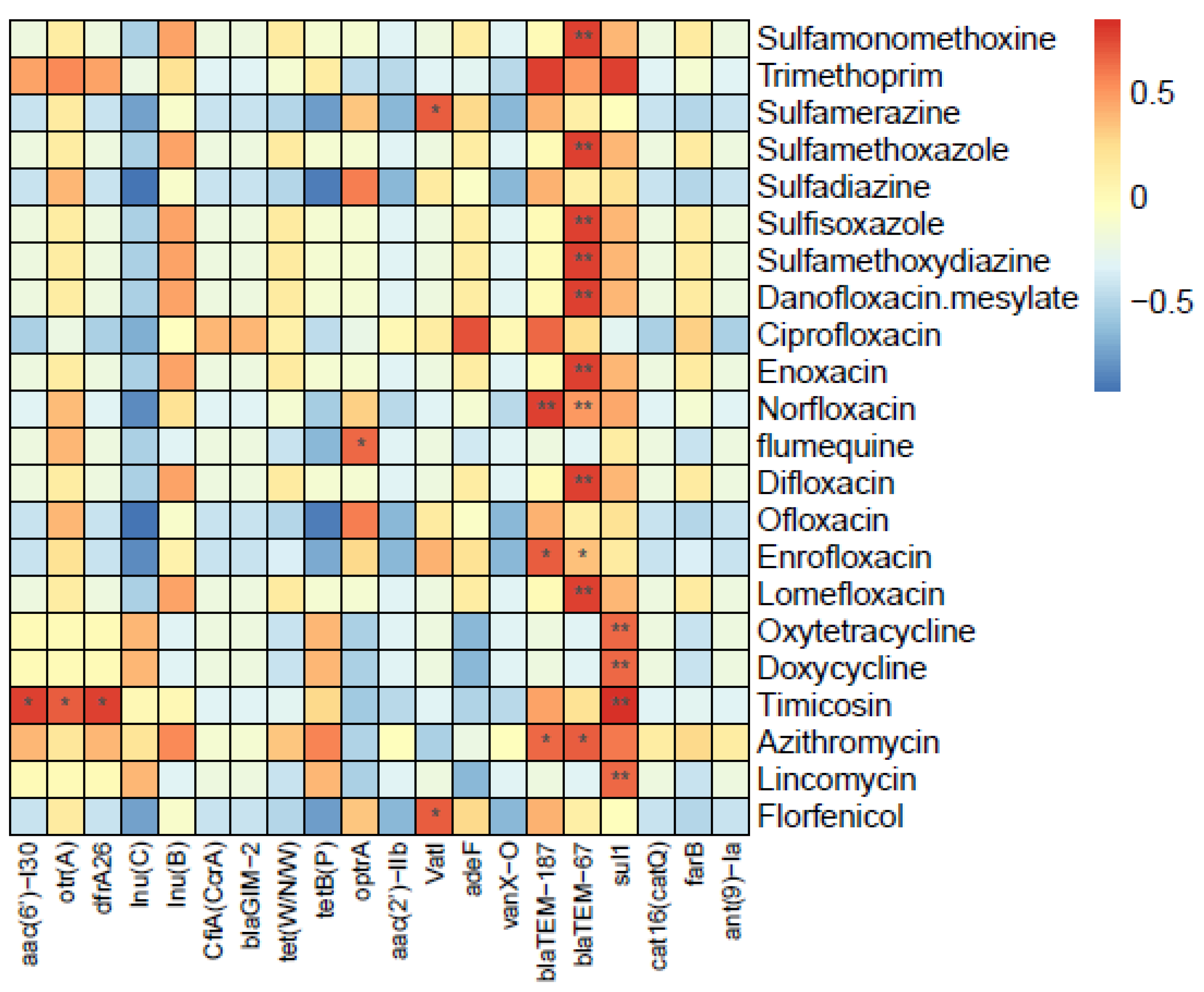 Aquacj 02 00016 g007