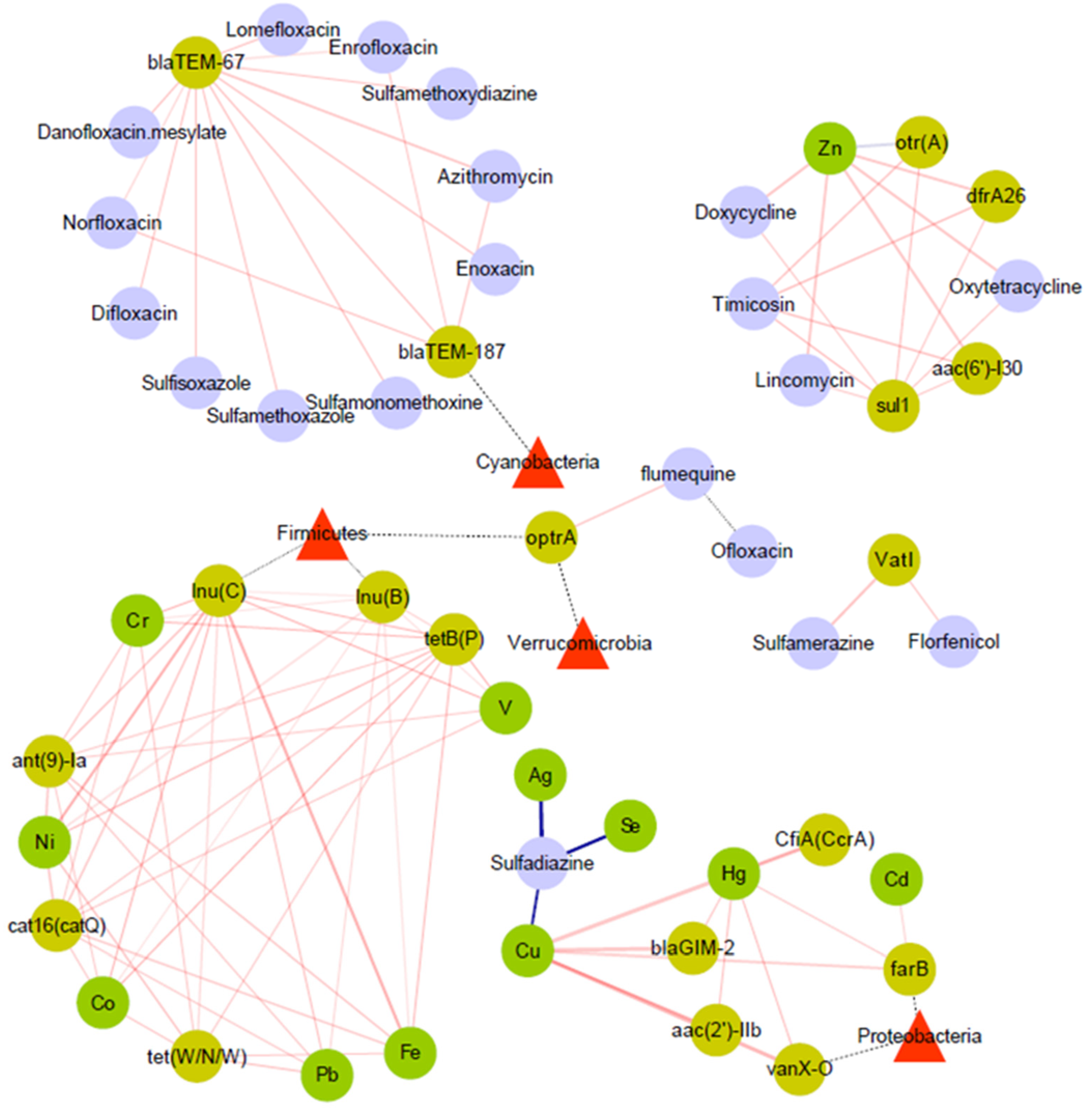 Aquacj 02 00016 g008