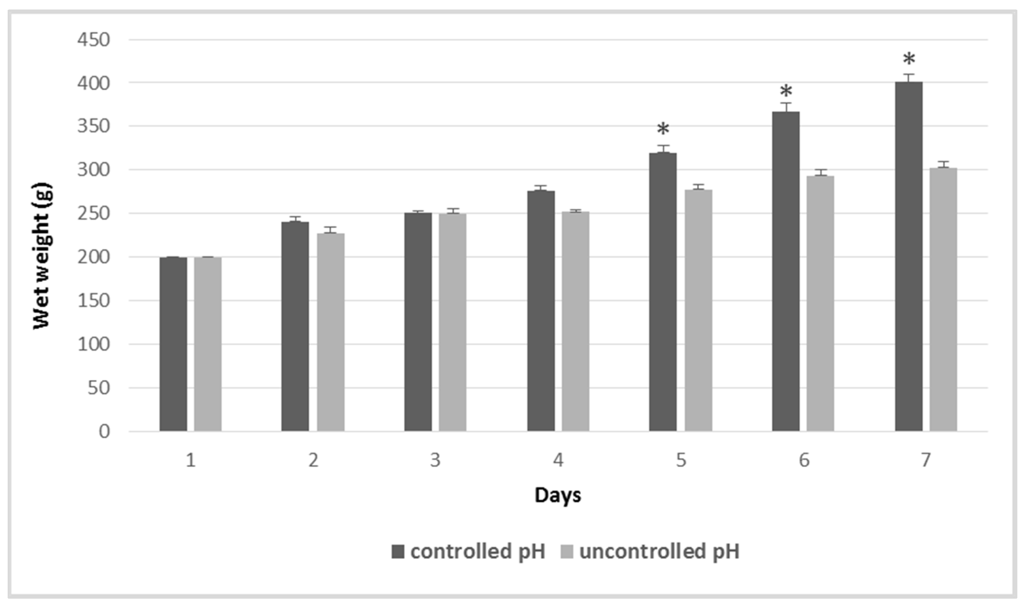 Aquacj 02 00017 g003