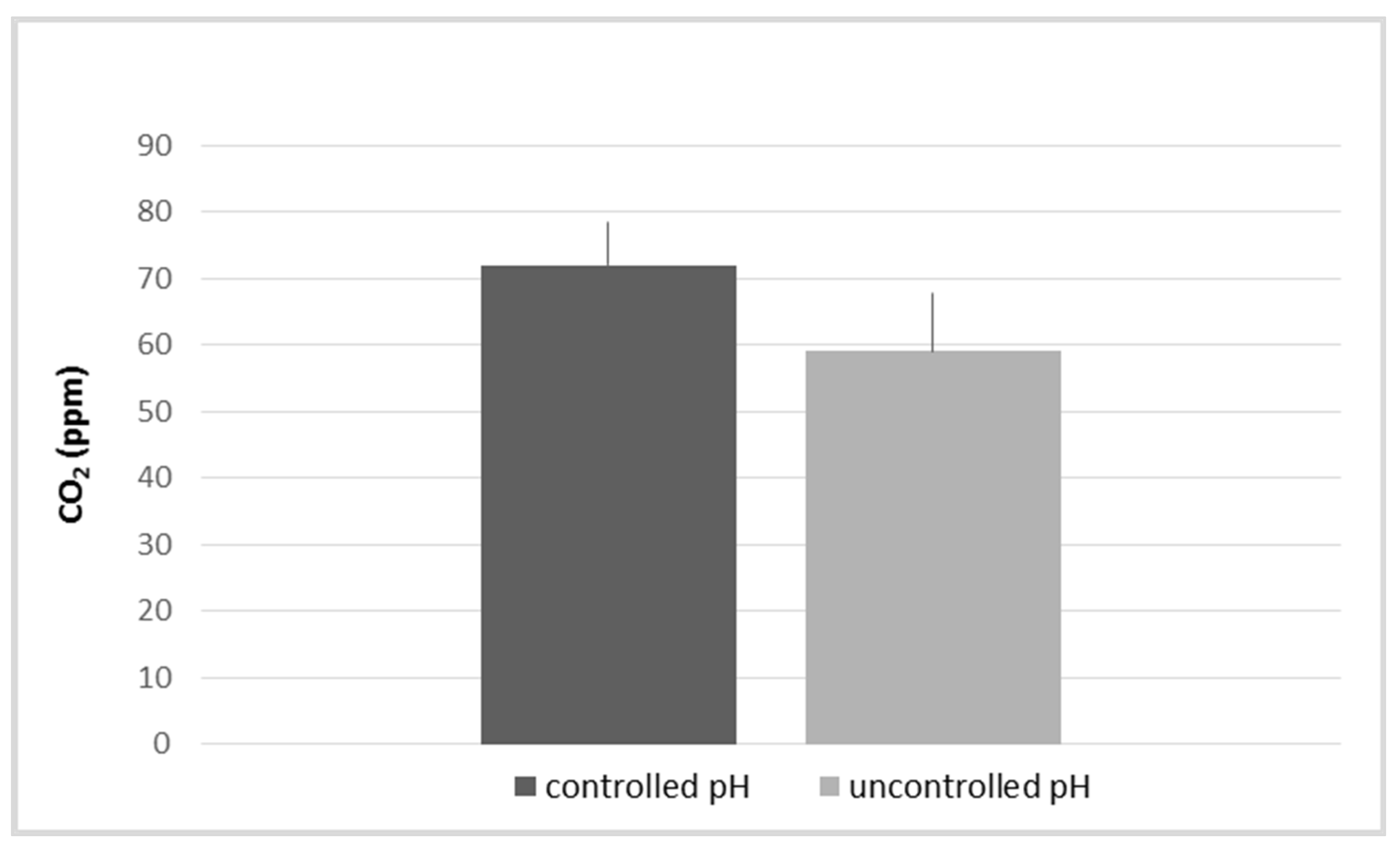 Aquacj 02 00017 g006