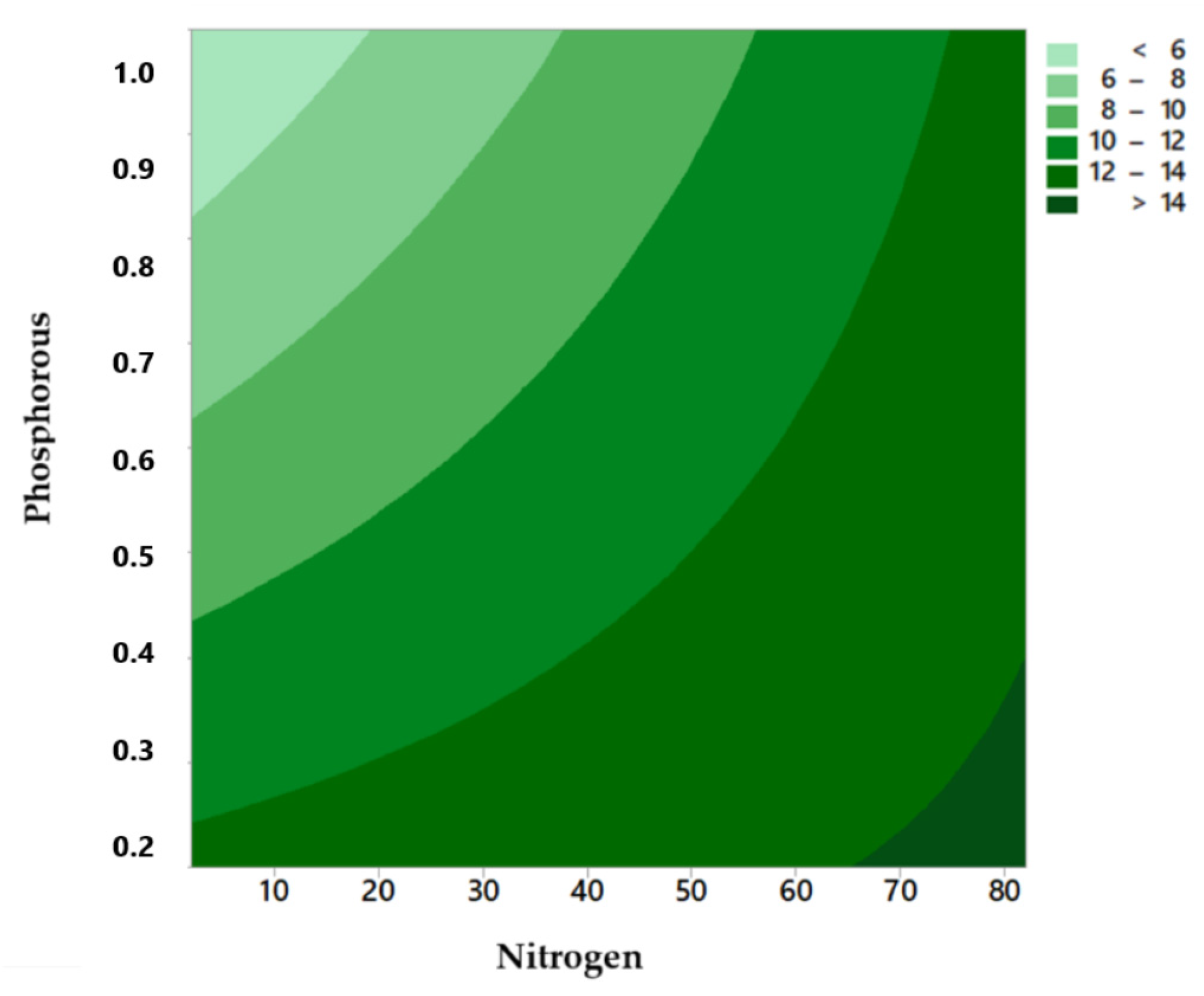 Aquacj 02 00017 g008