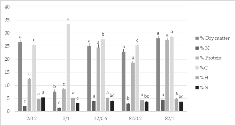 Aquacj 02 00017 g011