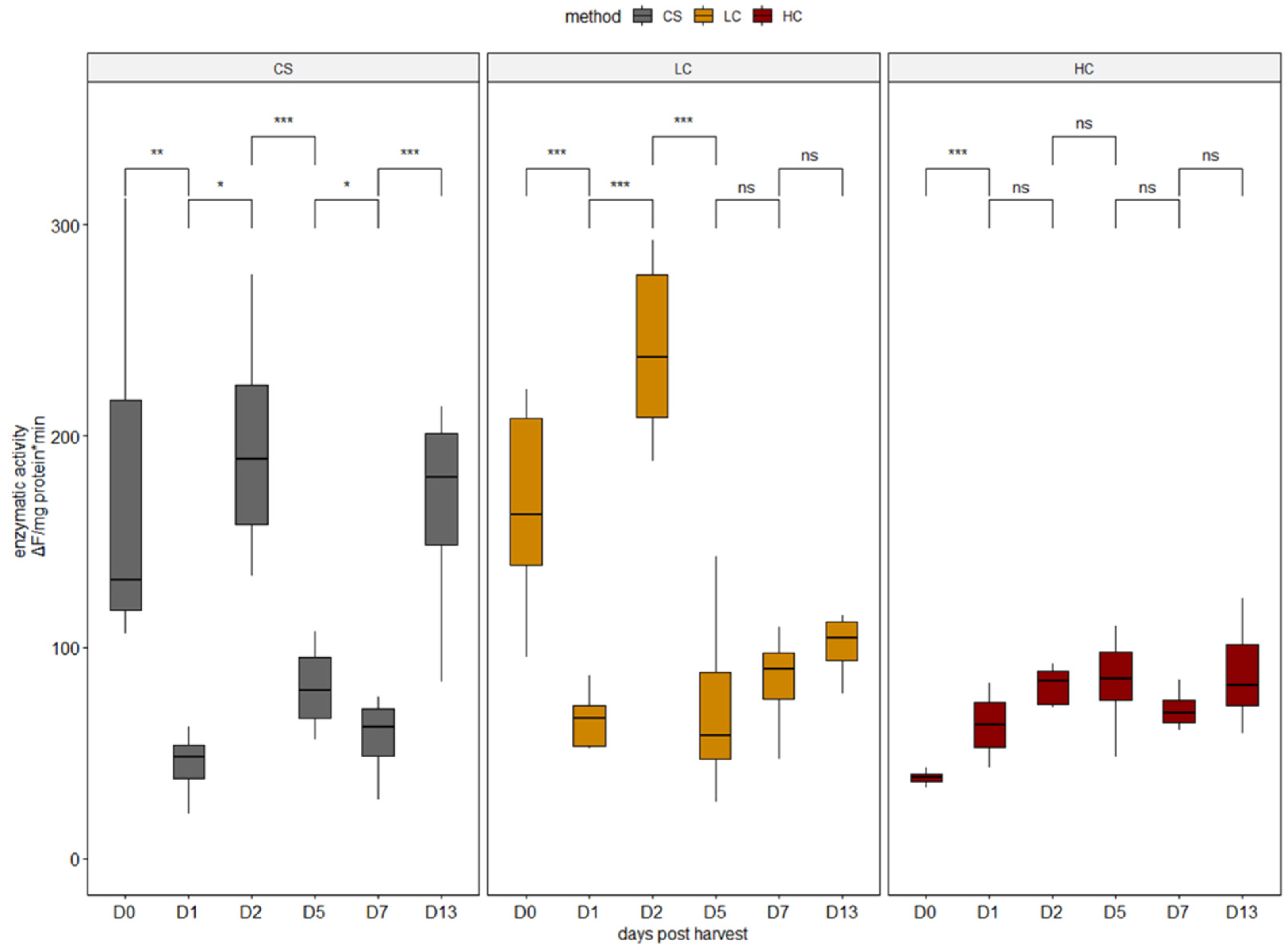 Aquacj 02 00018 g002