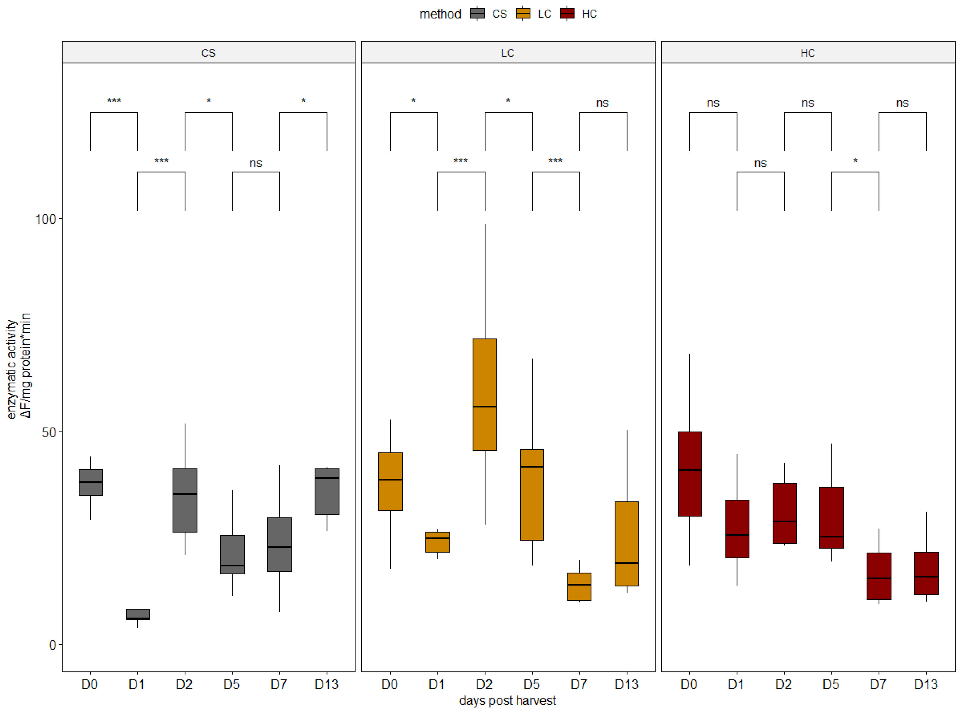 Aquacj 02 00018 g003