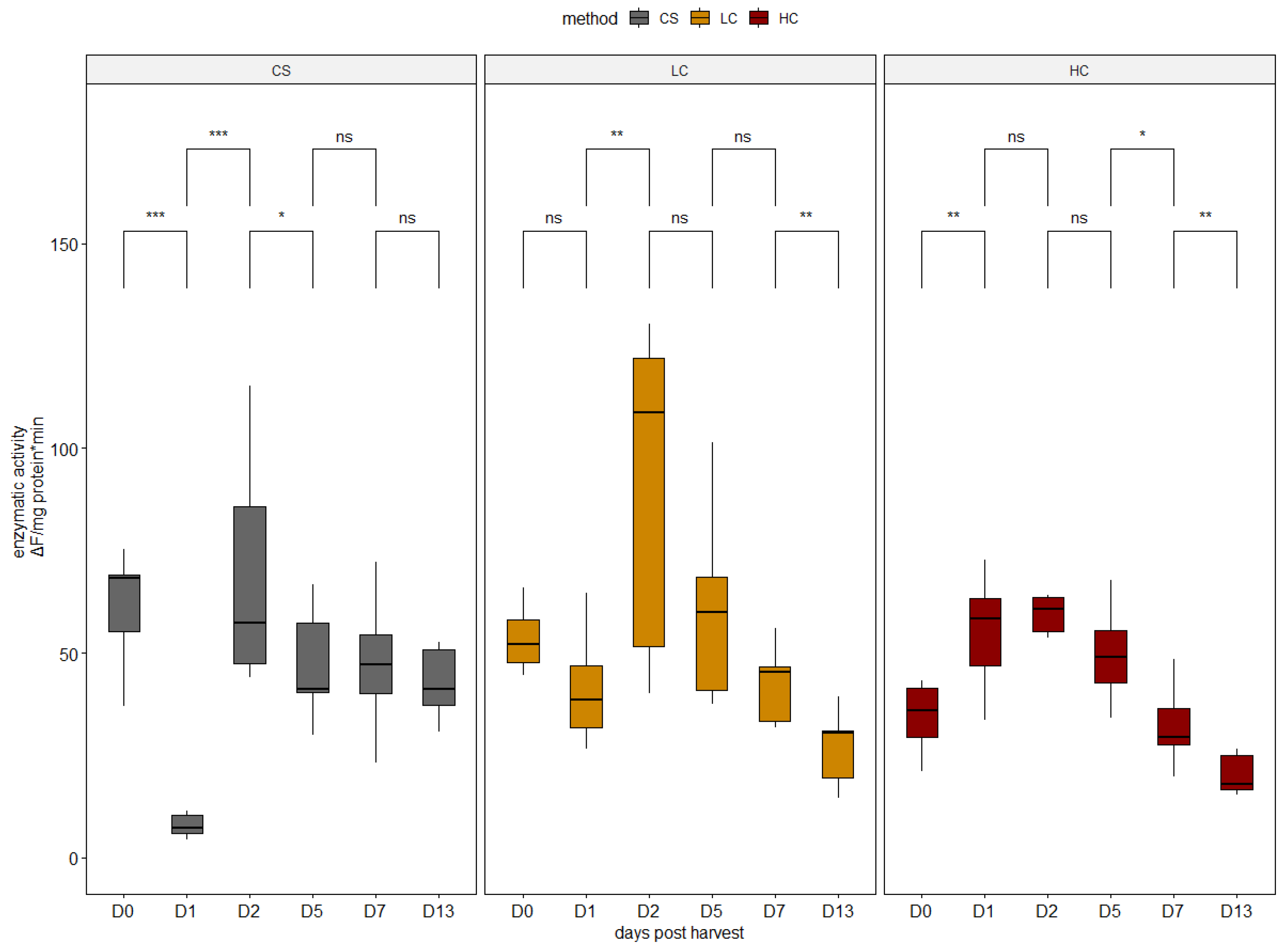 Aquacj 02 00018 g004