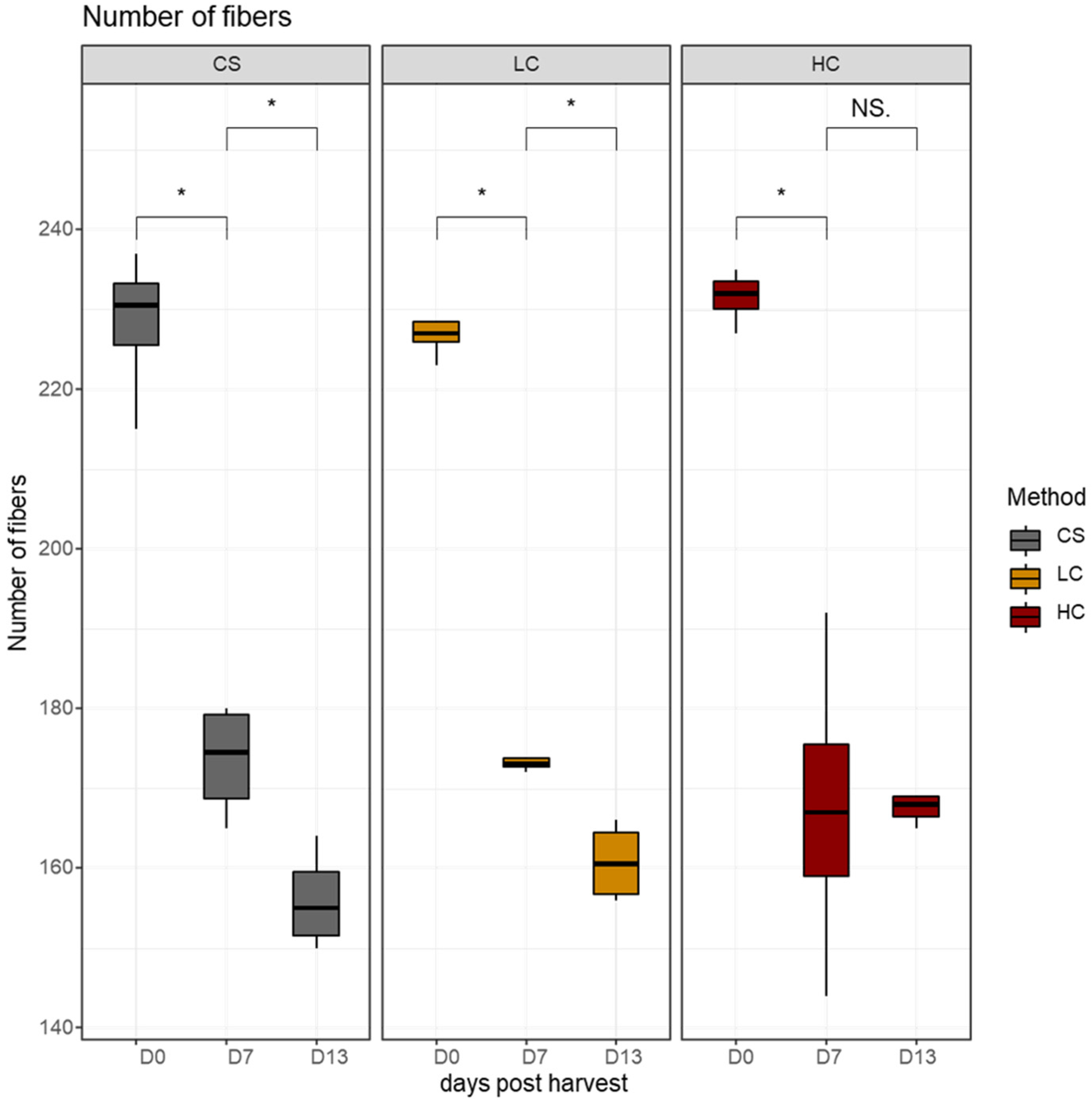 Aquacj 02 00018 g005
