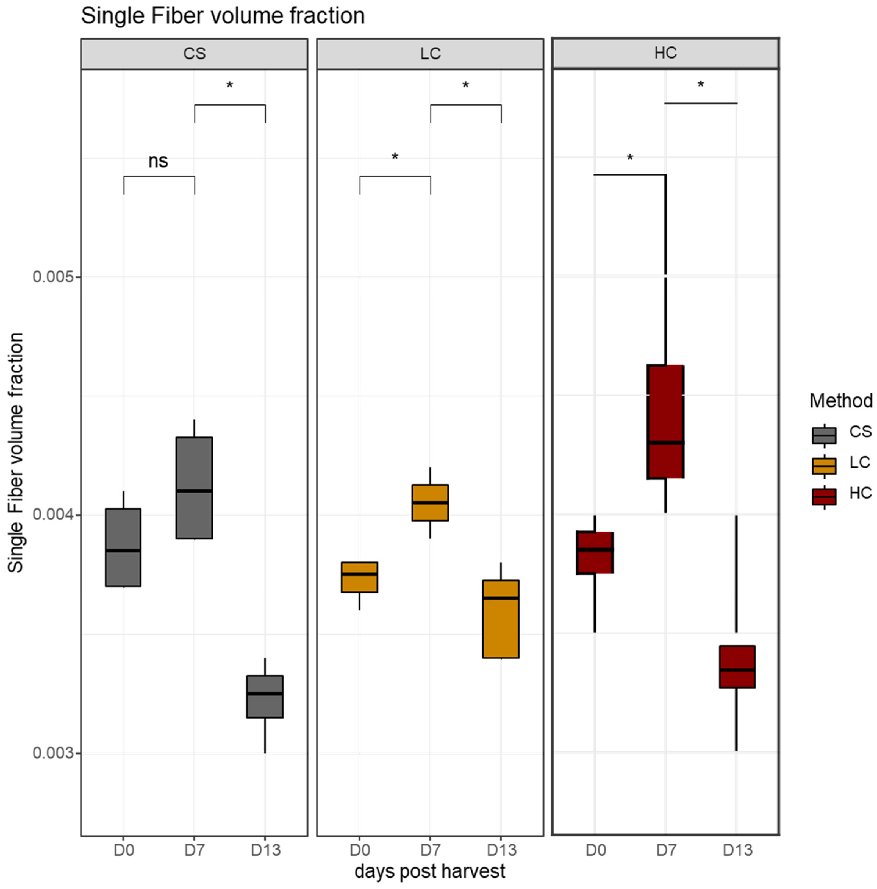 Aquacj 02 00018 g006