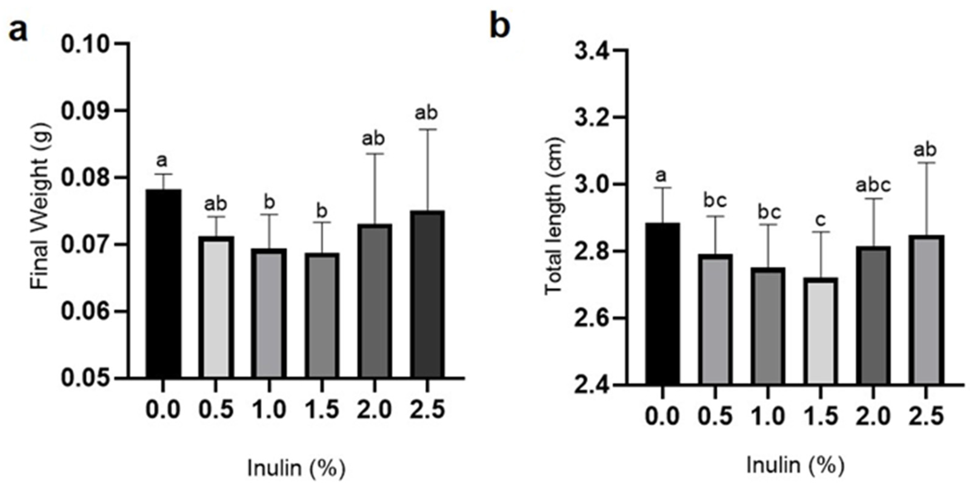 Aquacj 03 00006 g001