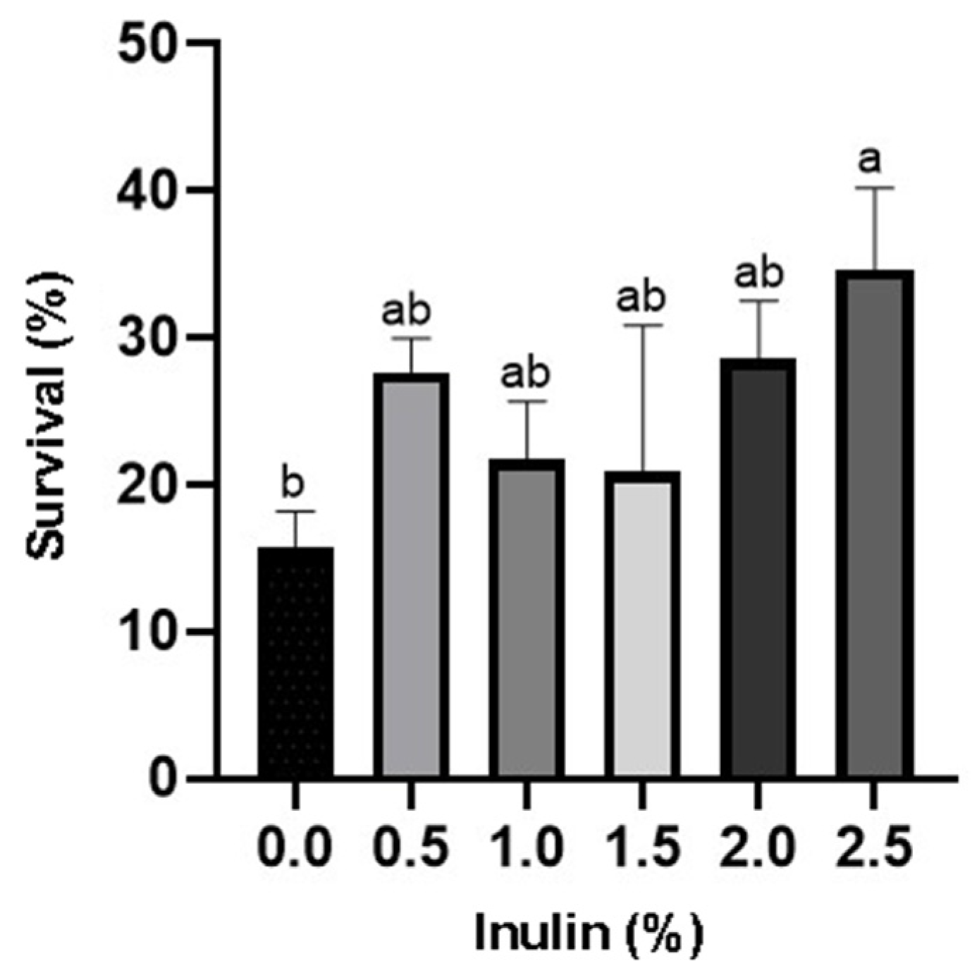 Aquacj 03 00006 g002
