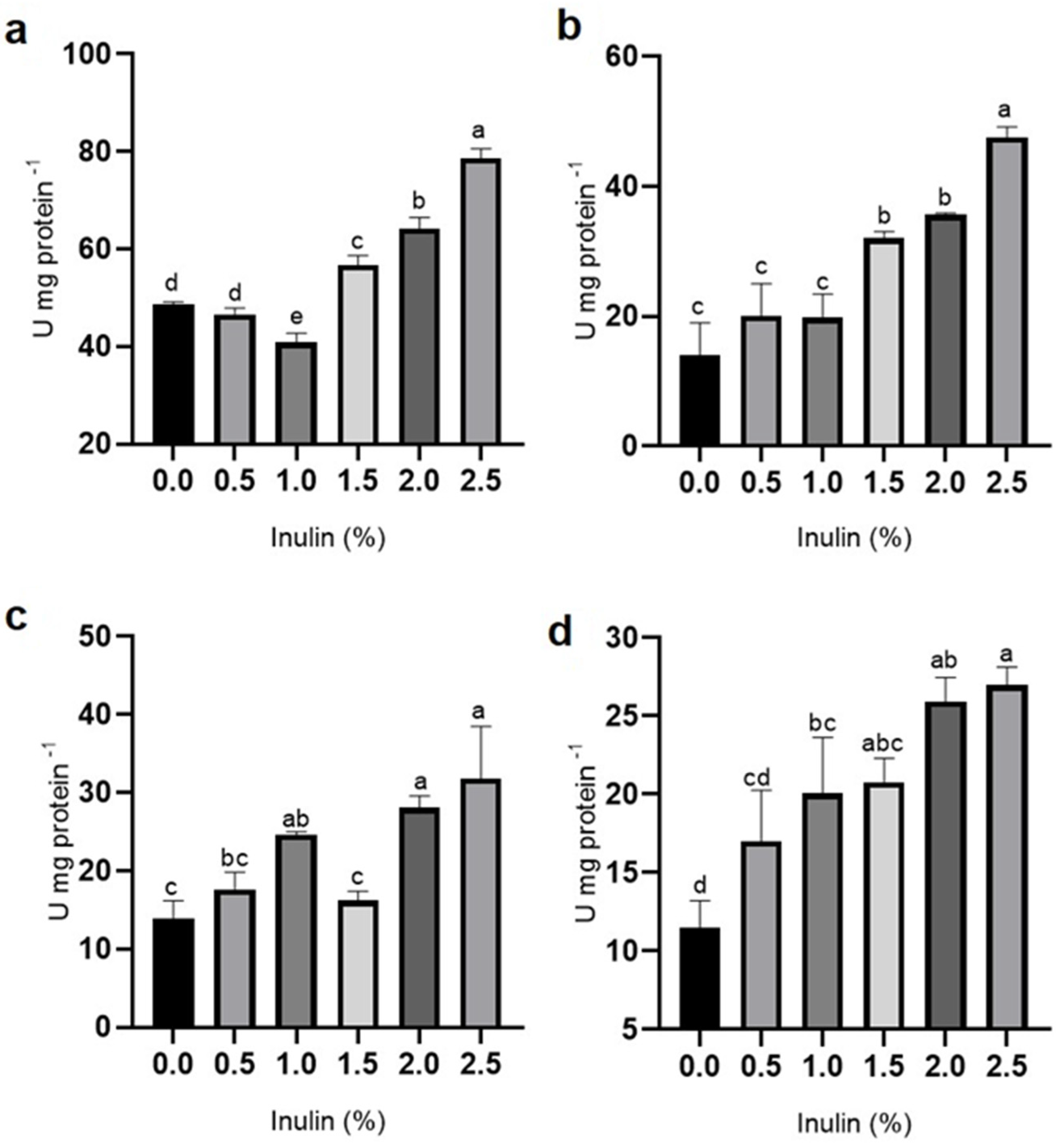 Aquacj 03 00006 g003