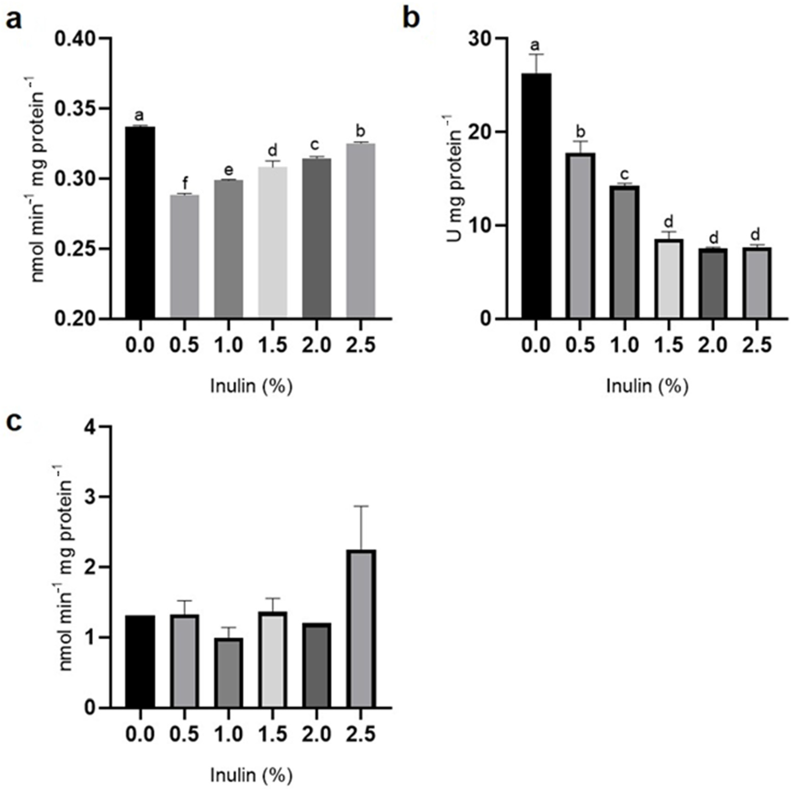 Aquacj 03 00006 g004