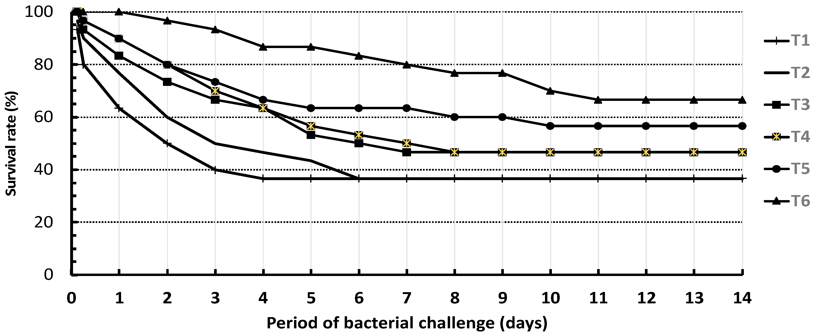 Aquacj 03 00007 g002