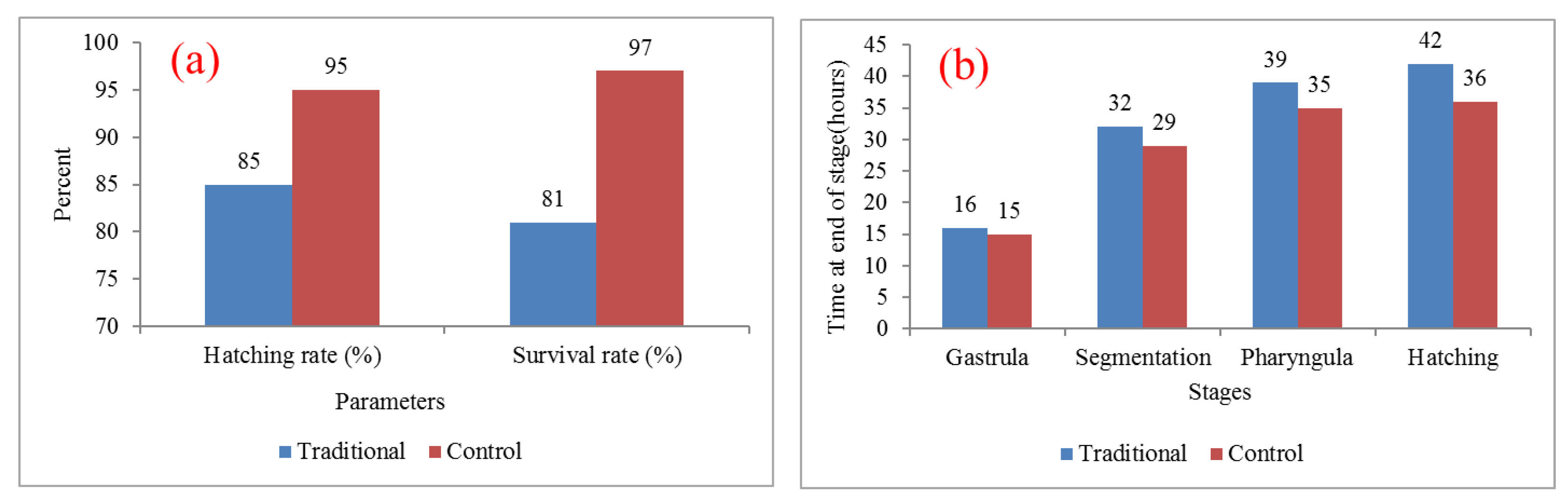 Aquacj 03 00008 g002