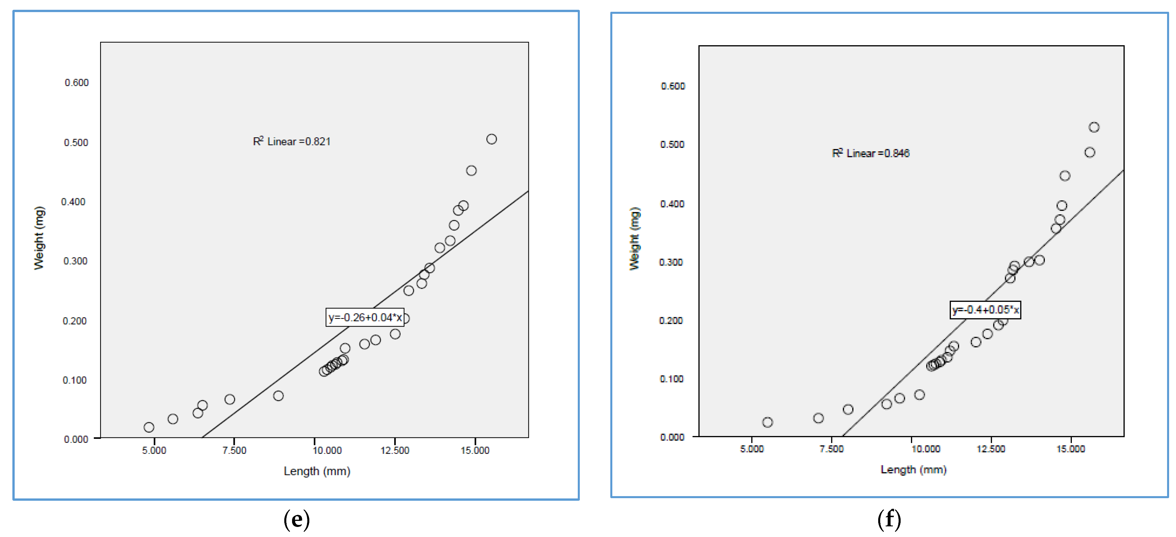 Aquacj 03 00008 g005b