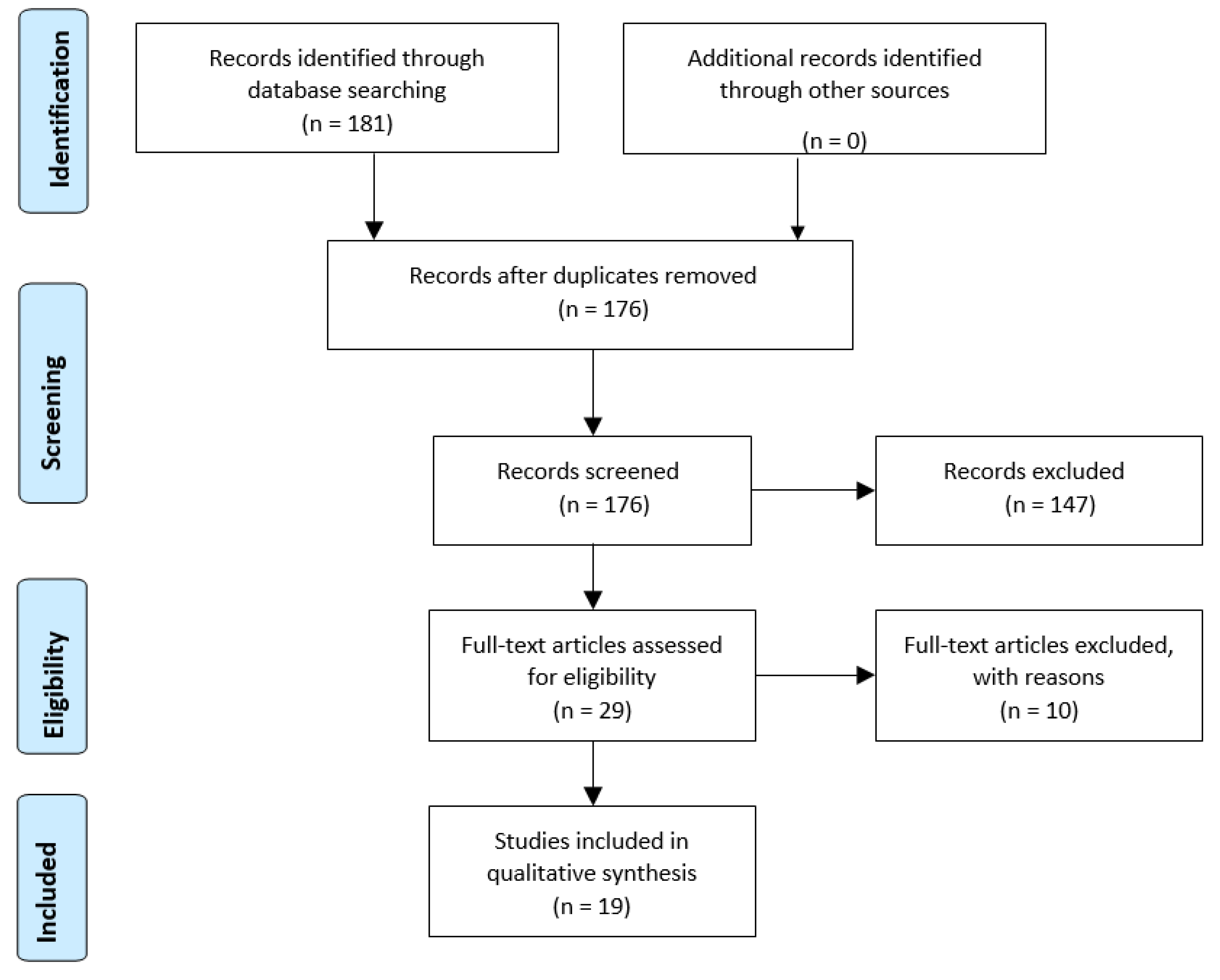 Aquacj 03 00009 g001