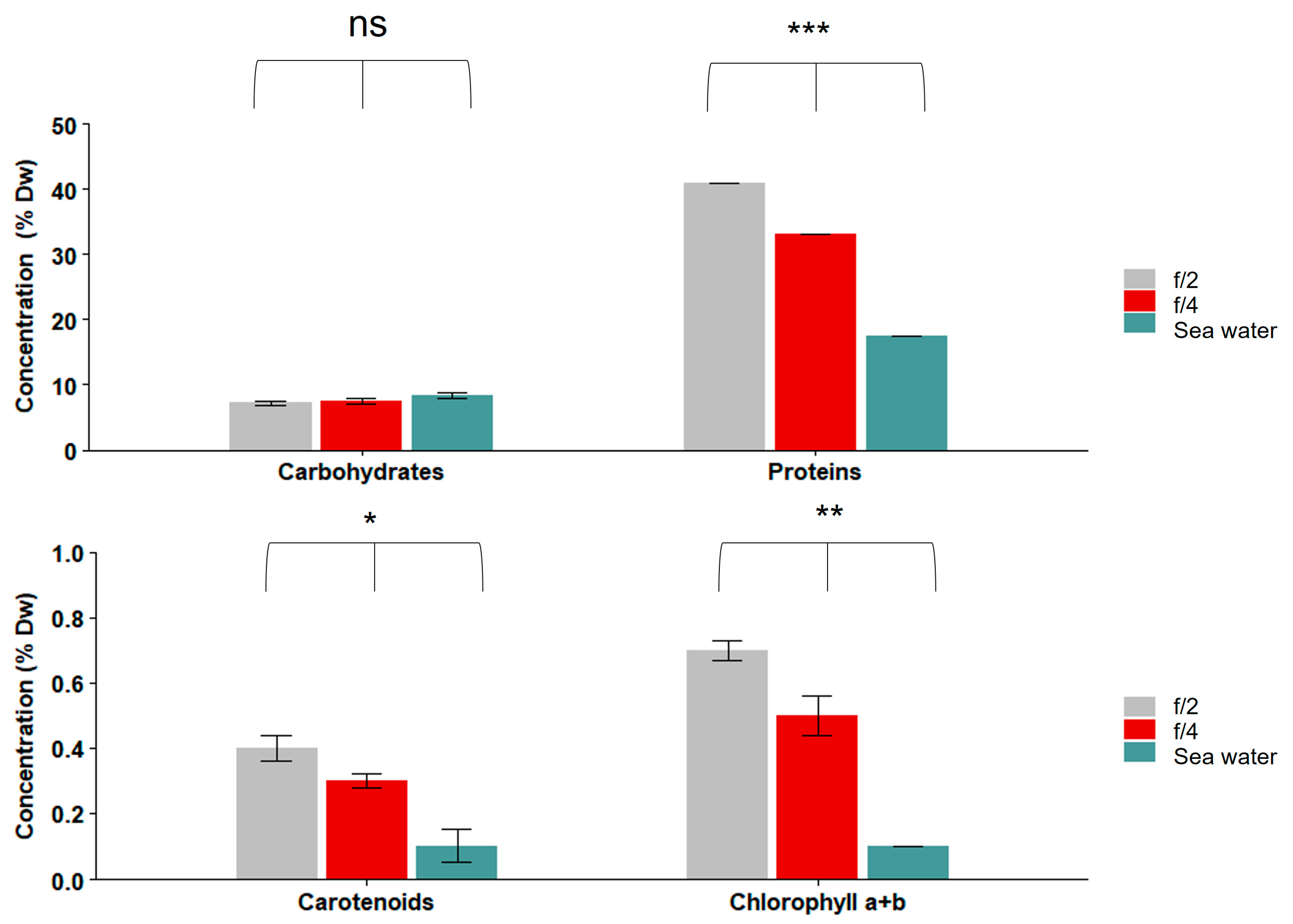 Aquacj 03 00013 g005