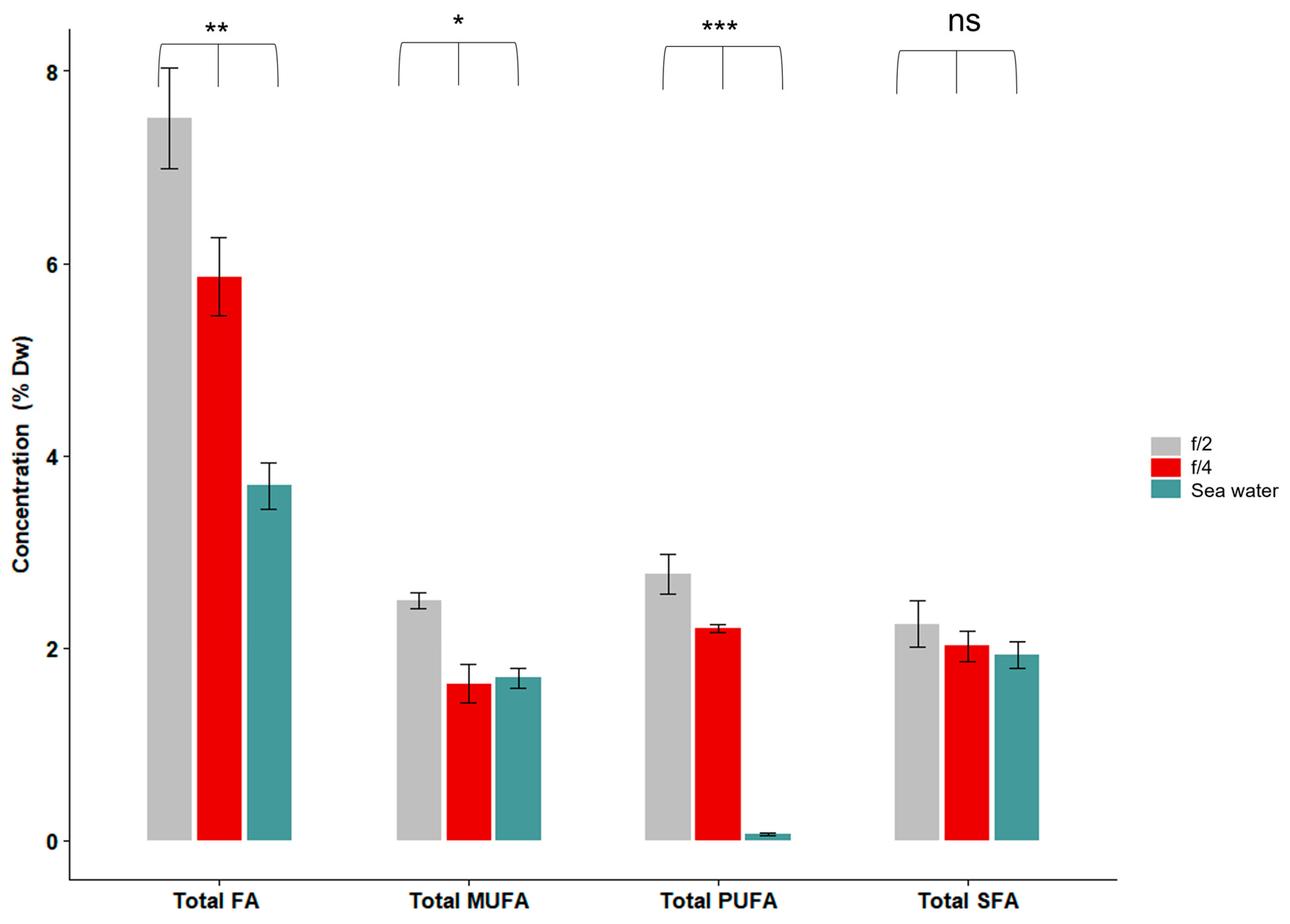 Aquacj 03 00013 g006