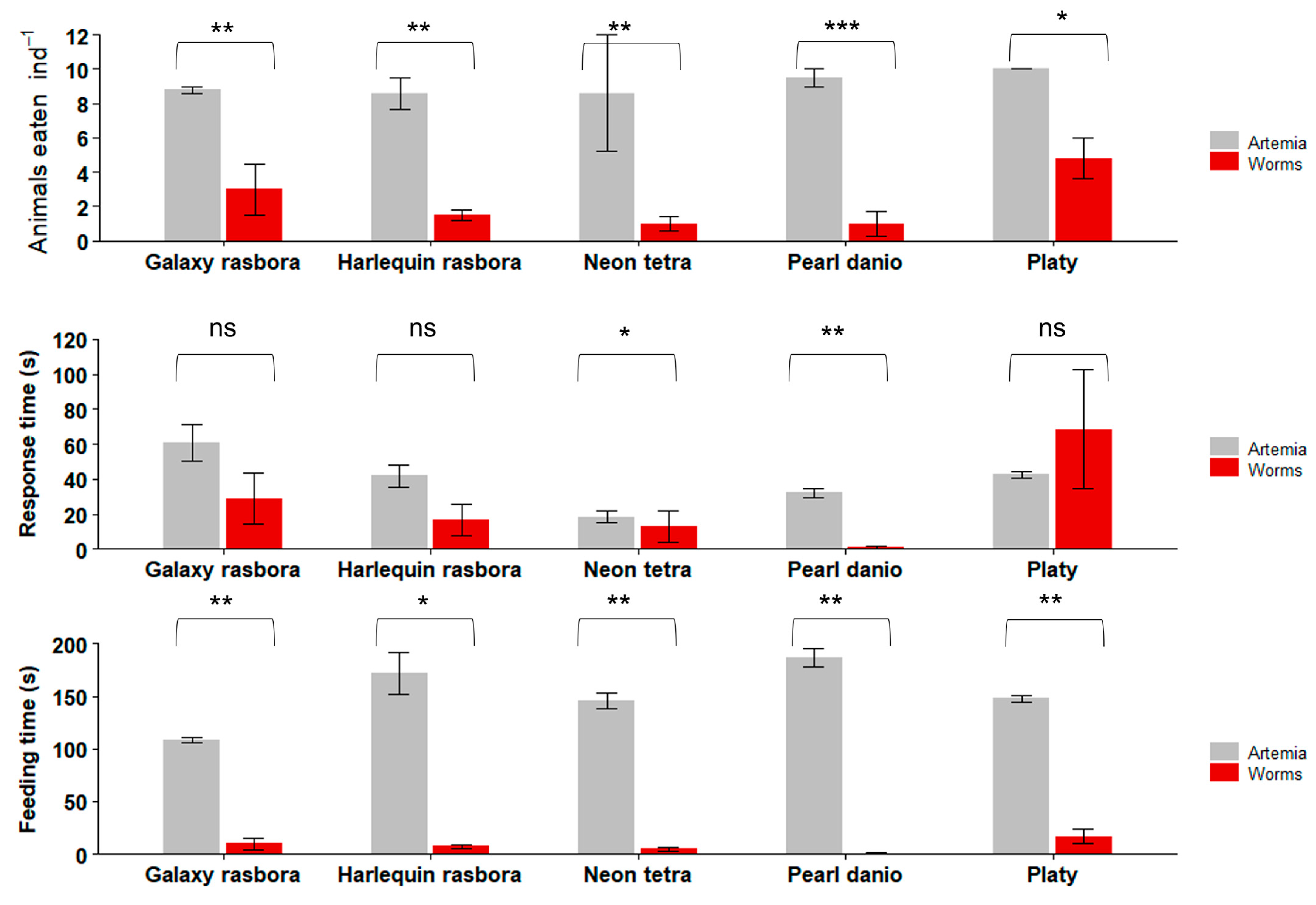 Aquacj 03 00013 g007