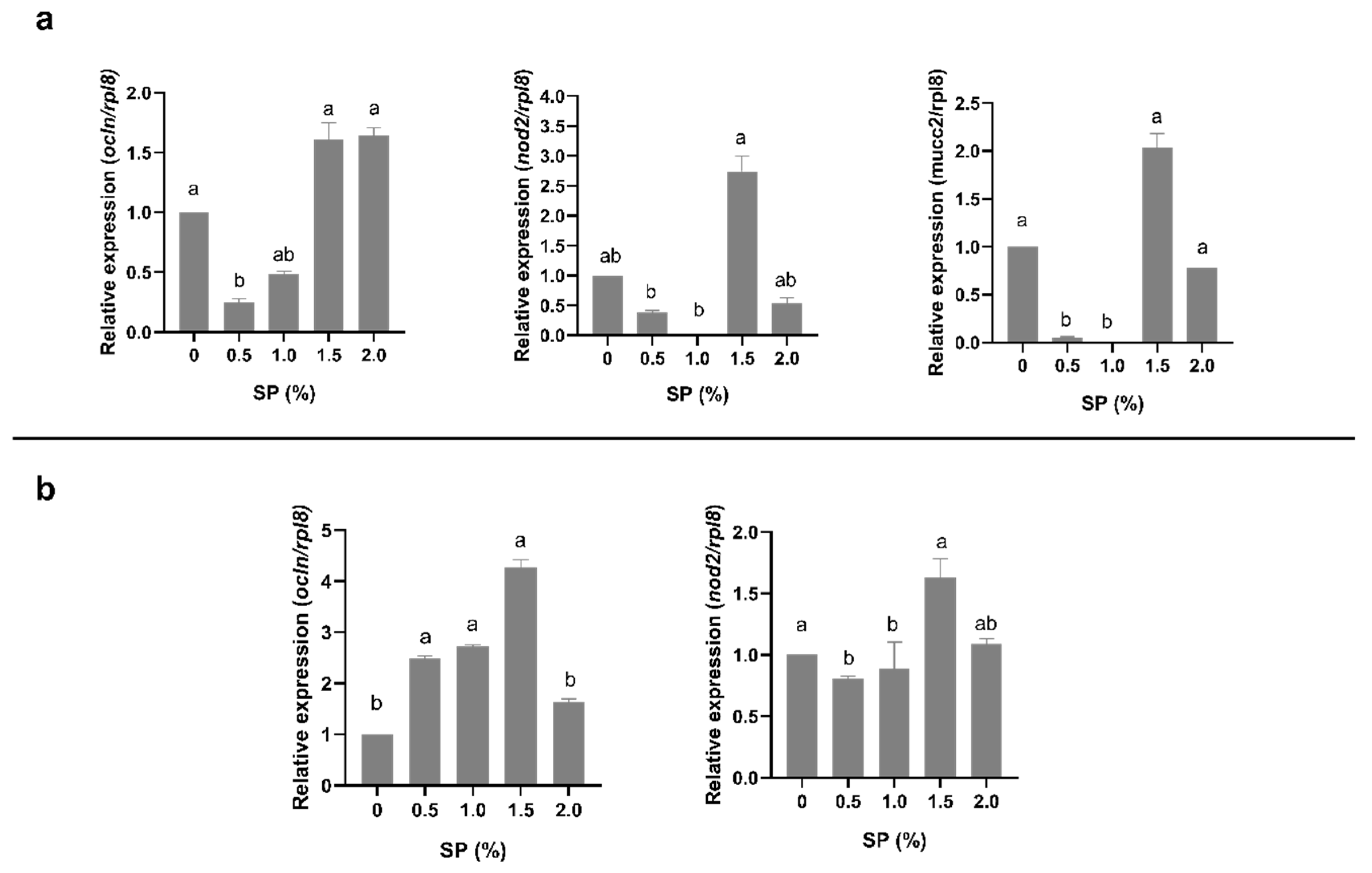 Aquacj 03 00018 g002