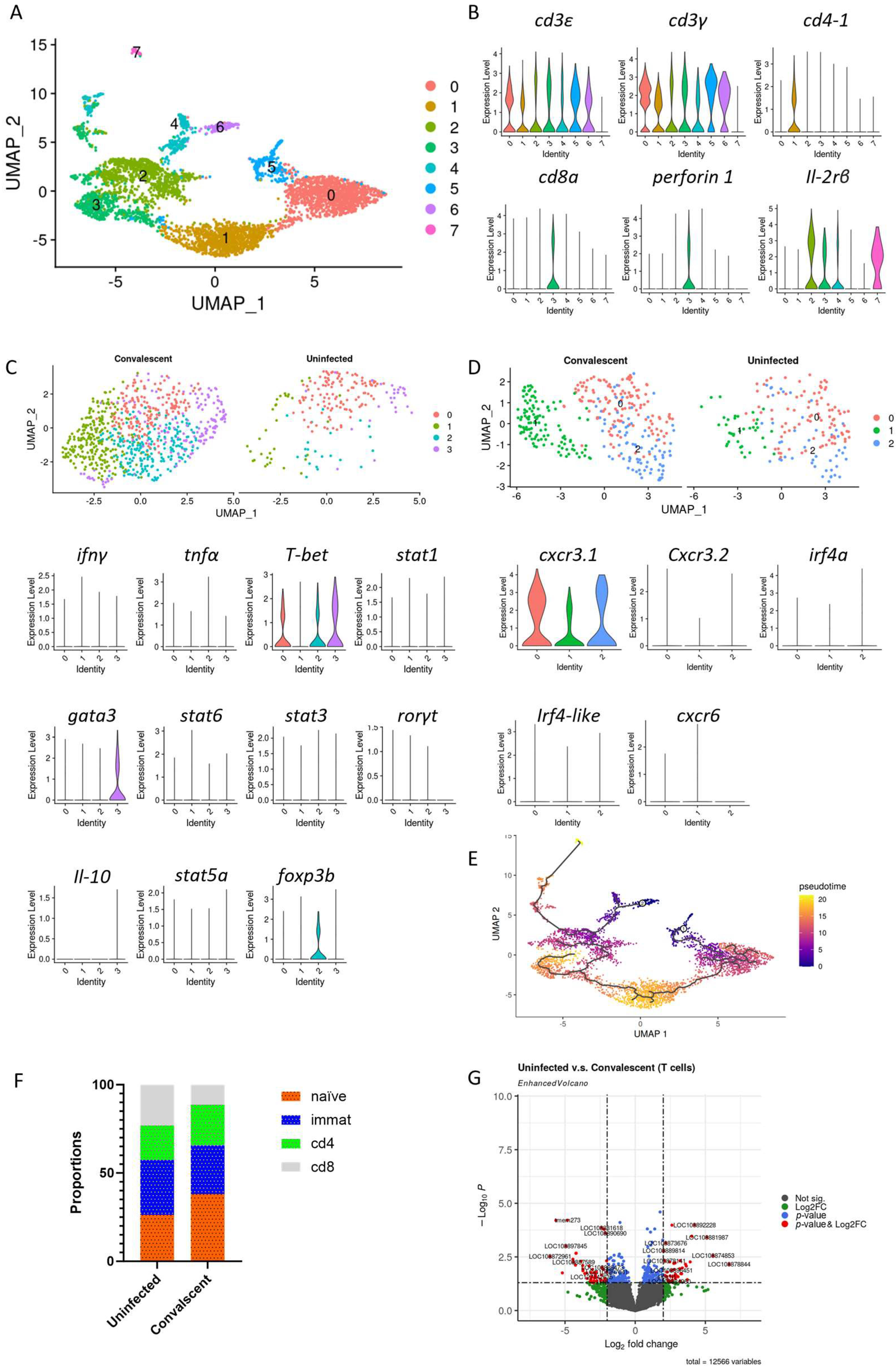 Aquacj 04 00003 g004