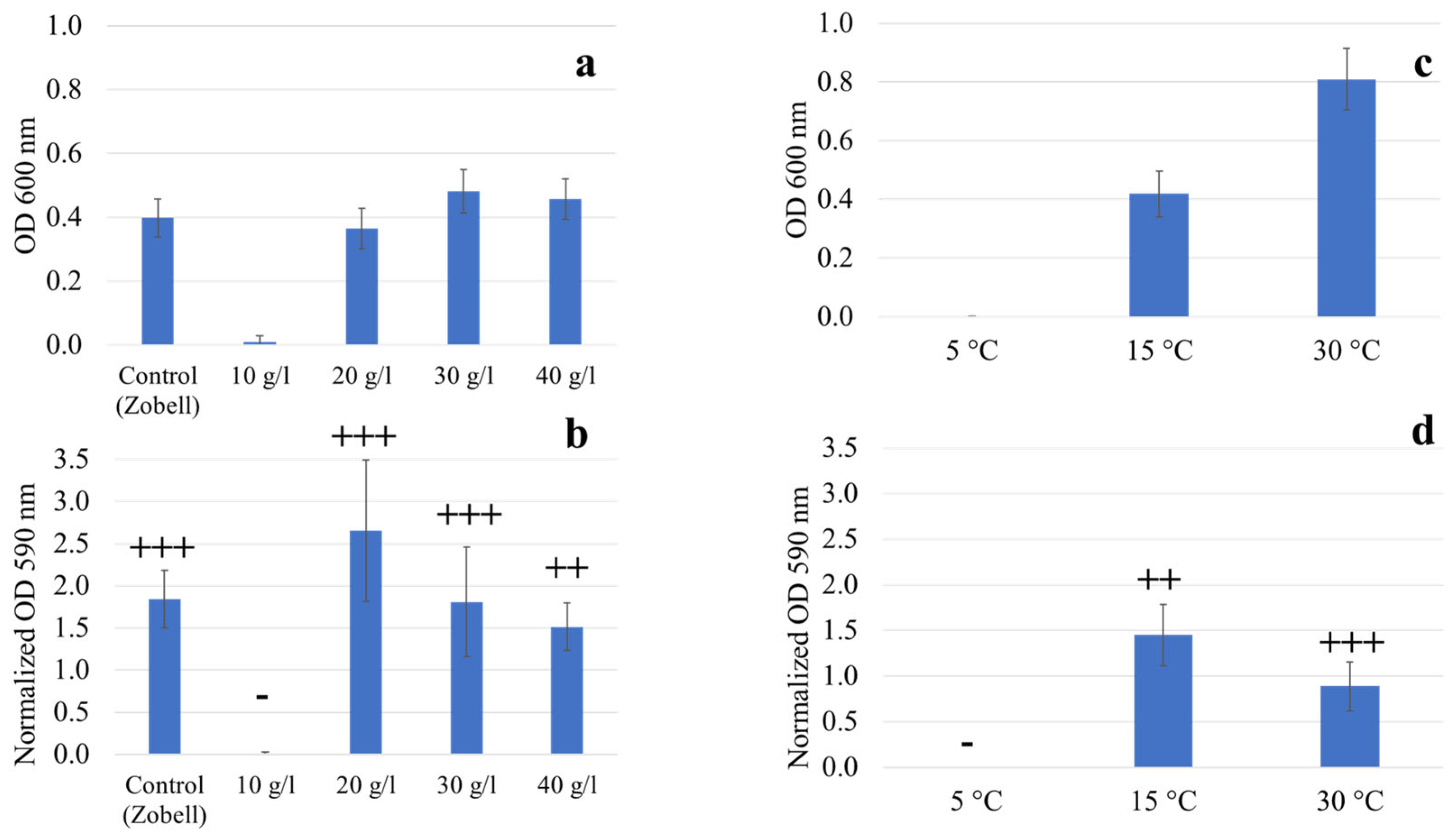 Aquacj 04 00006 g001