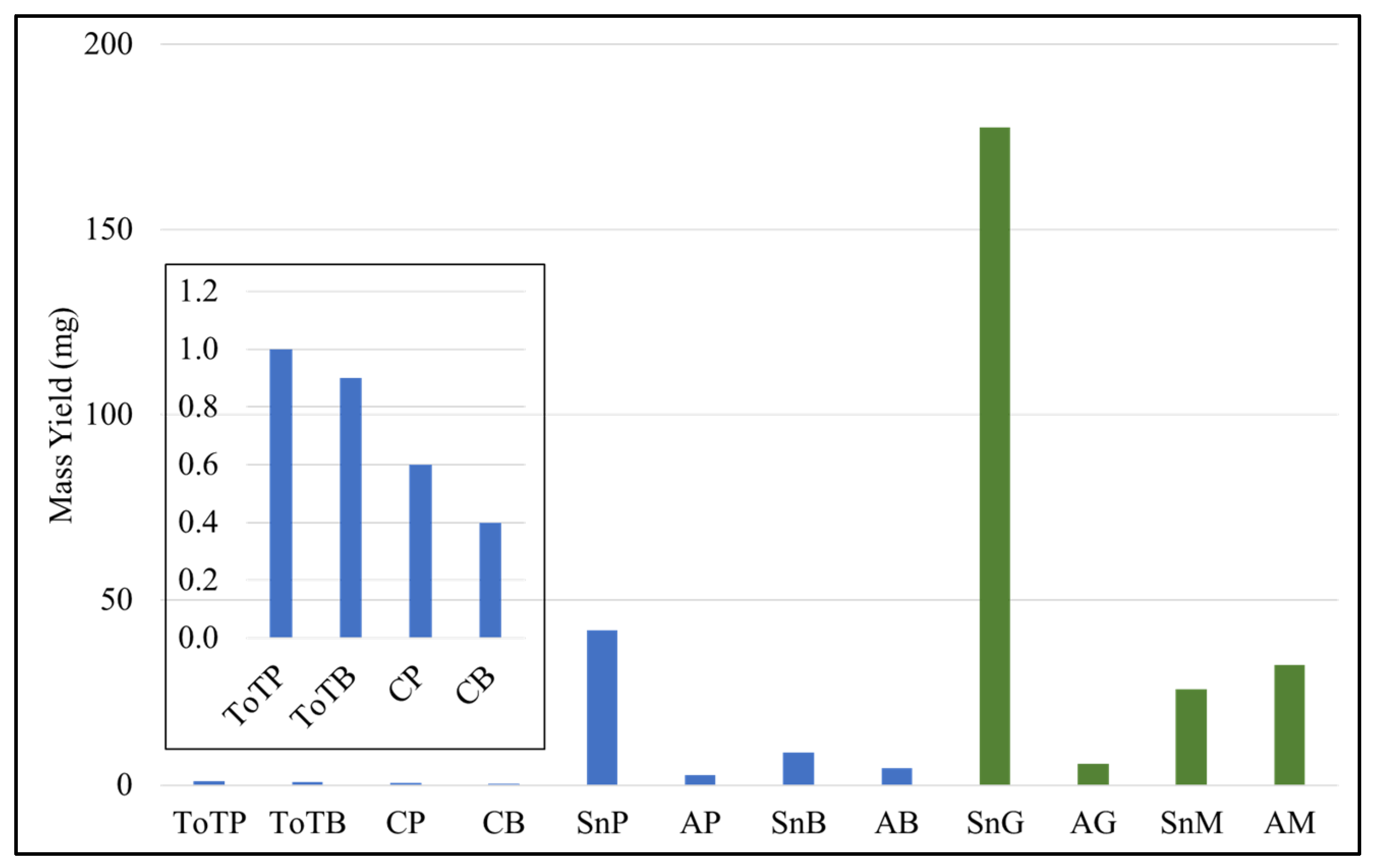 Aquacj 04 00006 g003
